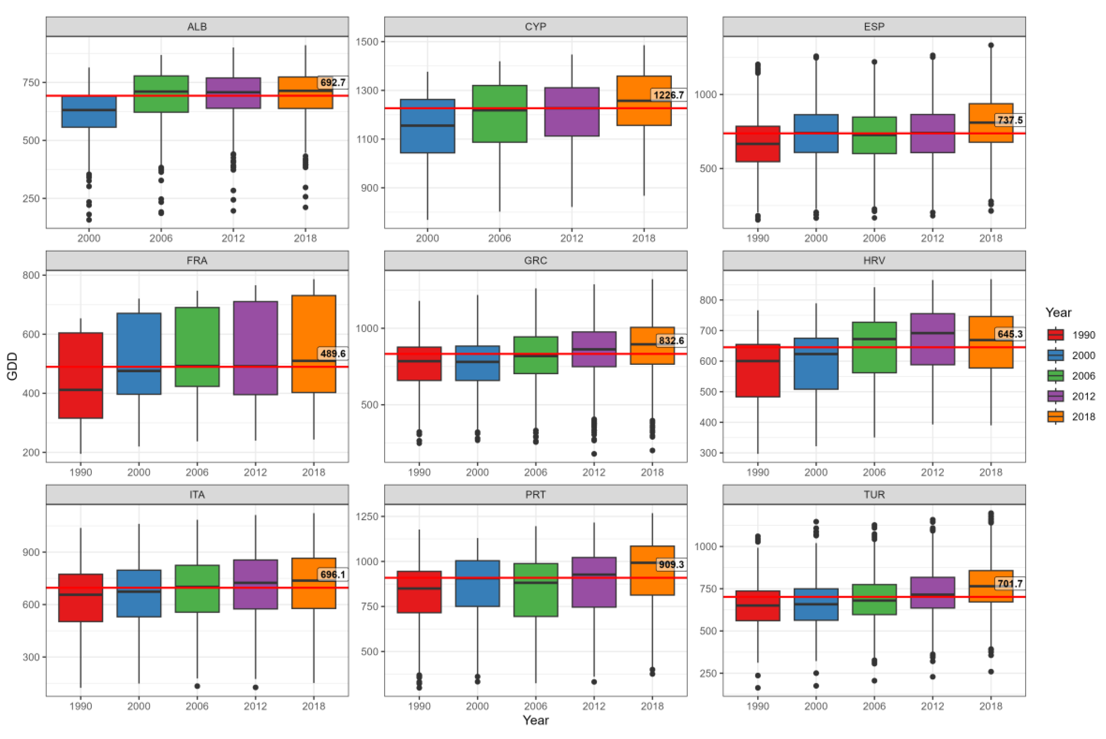 Preprints 211635 g003