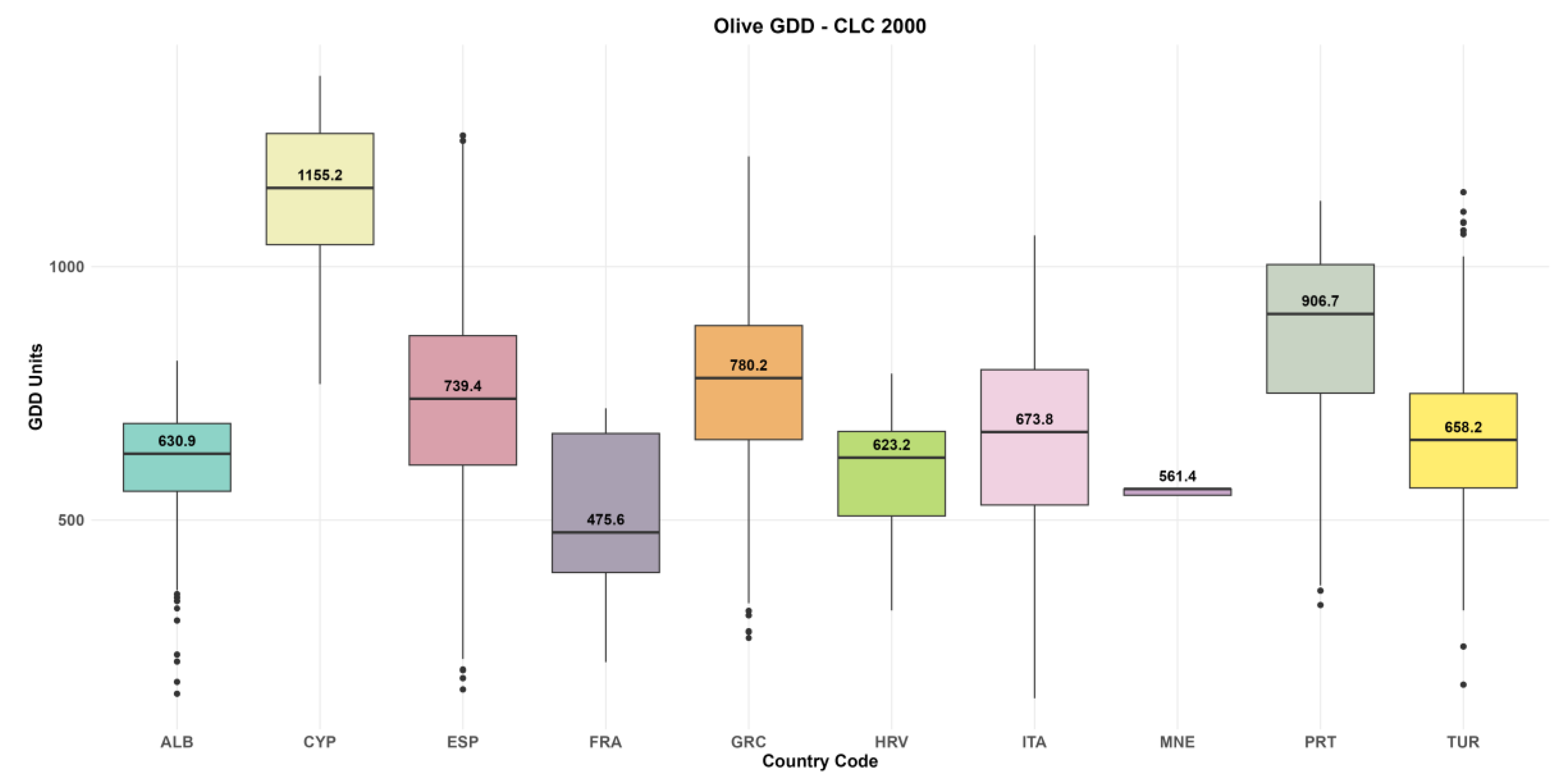 Preprints 211635 g005