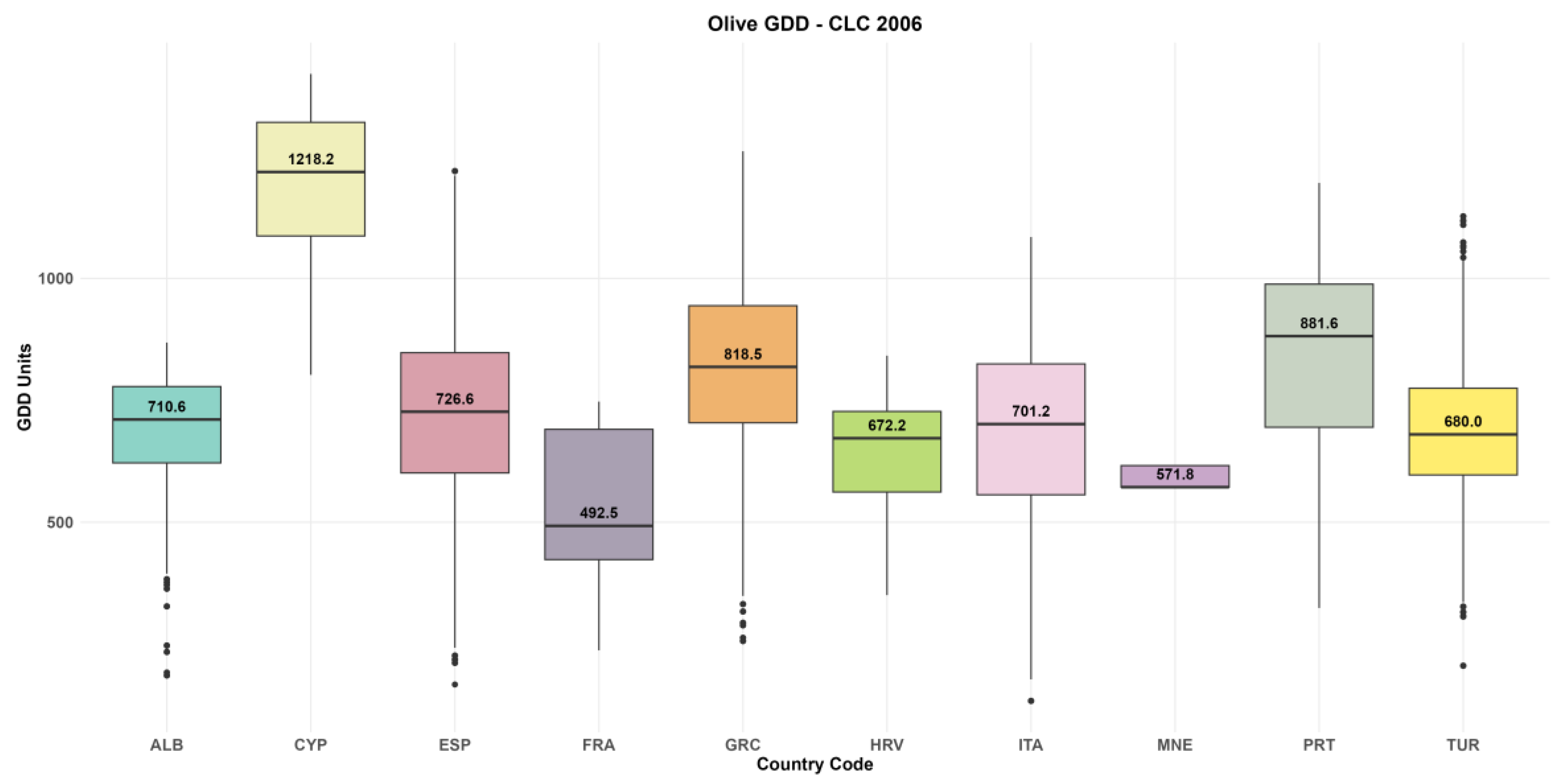 Preprints 211635 g006