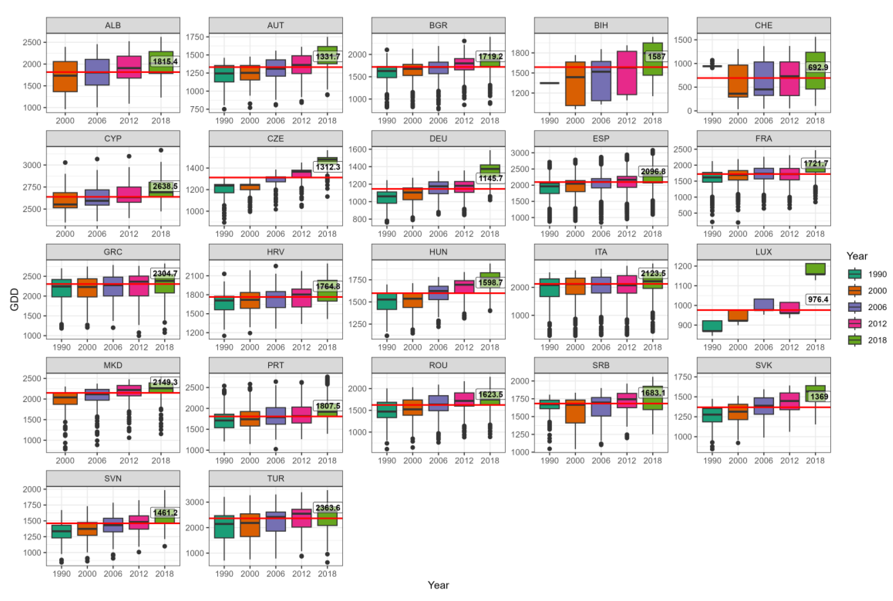 Preprints 211635 g009