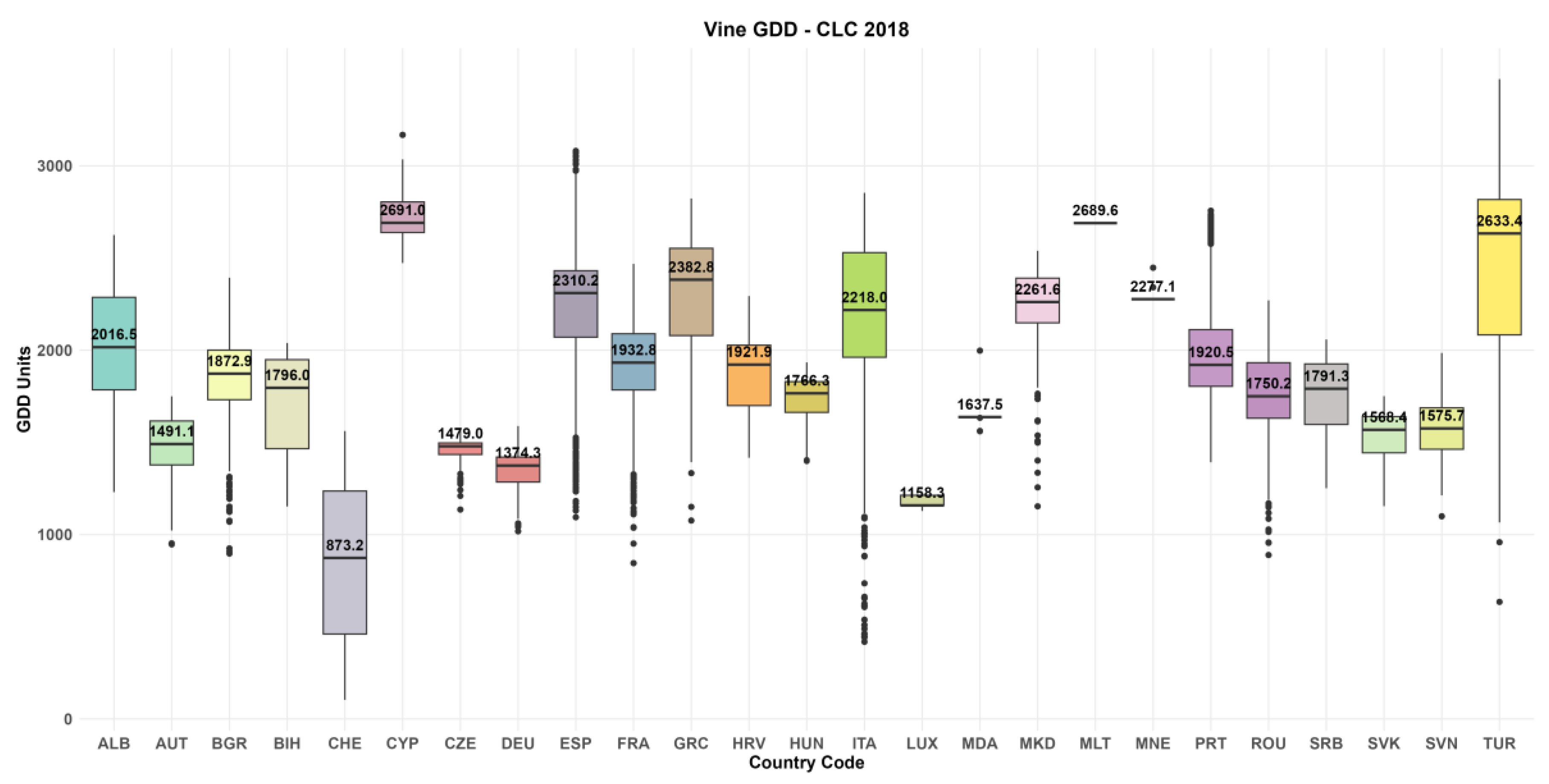 Preprints 211635 g014