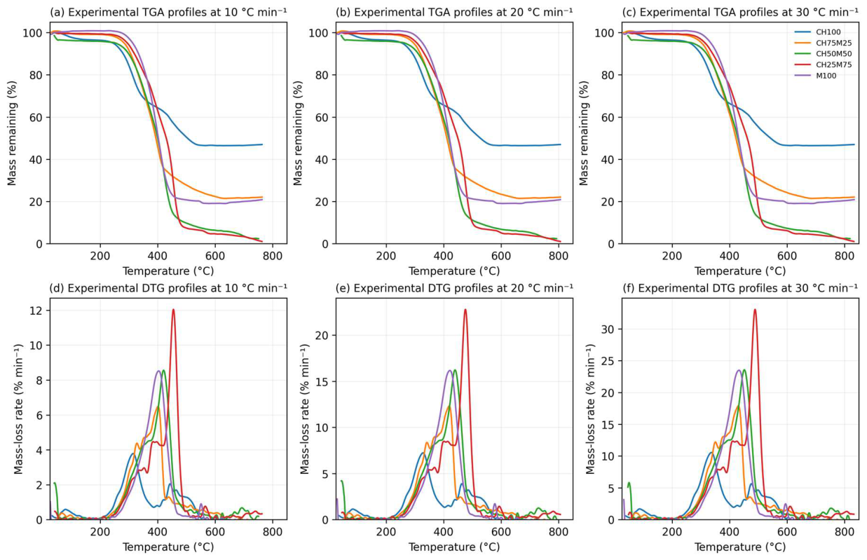 Preprints 235751 g001