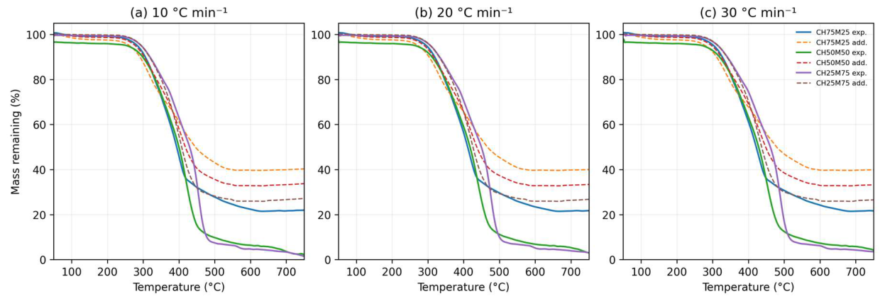 Preprints 235751 g002