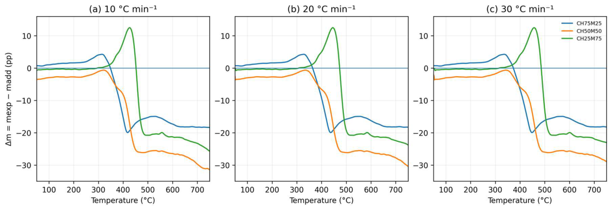 Preprints 235751 g003