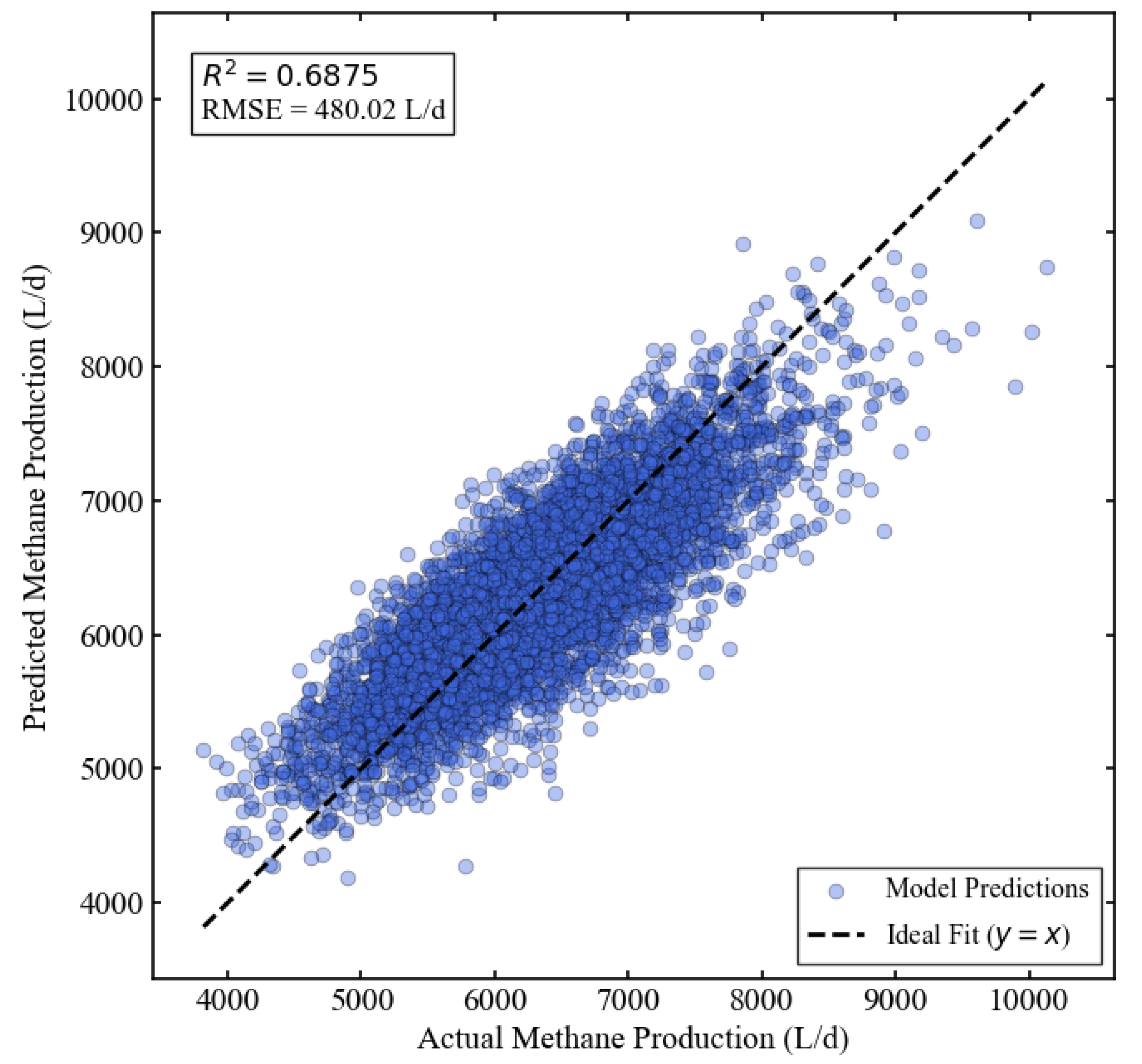 Preprints 205691 g002 Preprints 205691 g002