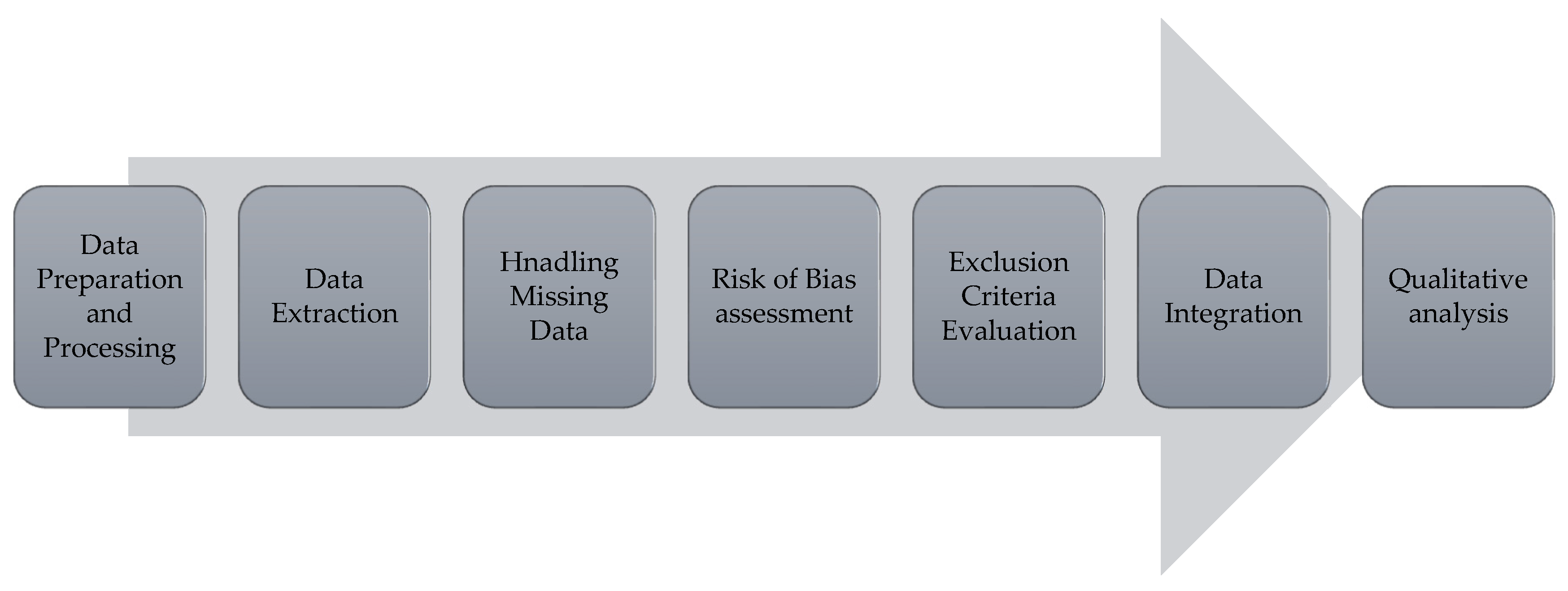 Preprints 121714 g007