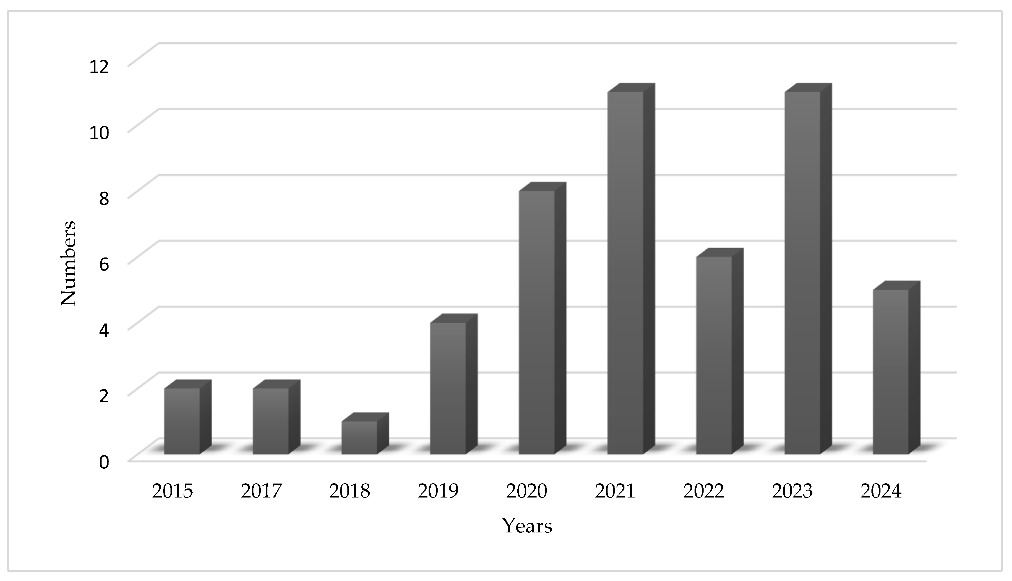 Preprints 121714 g010