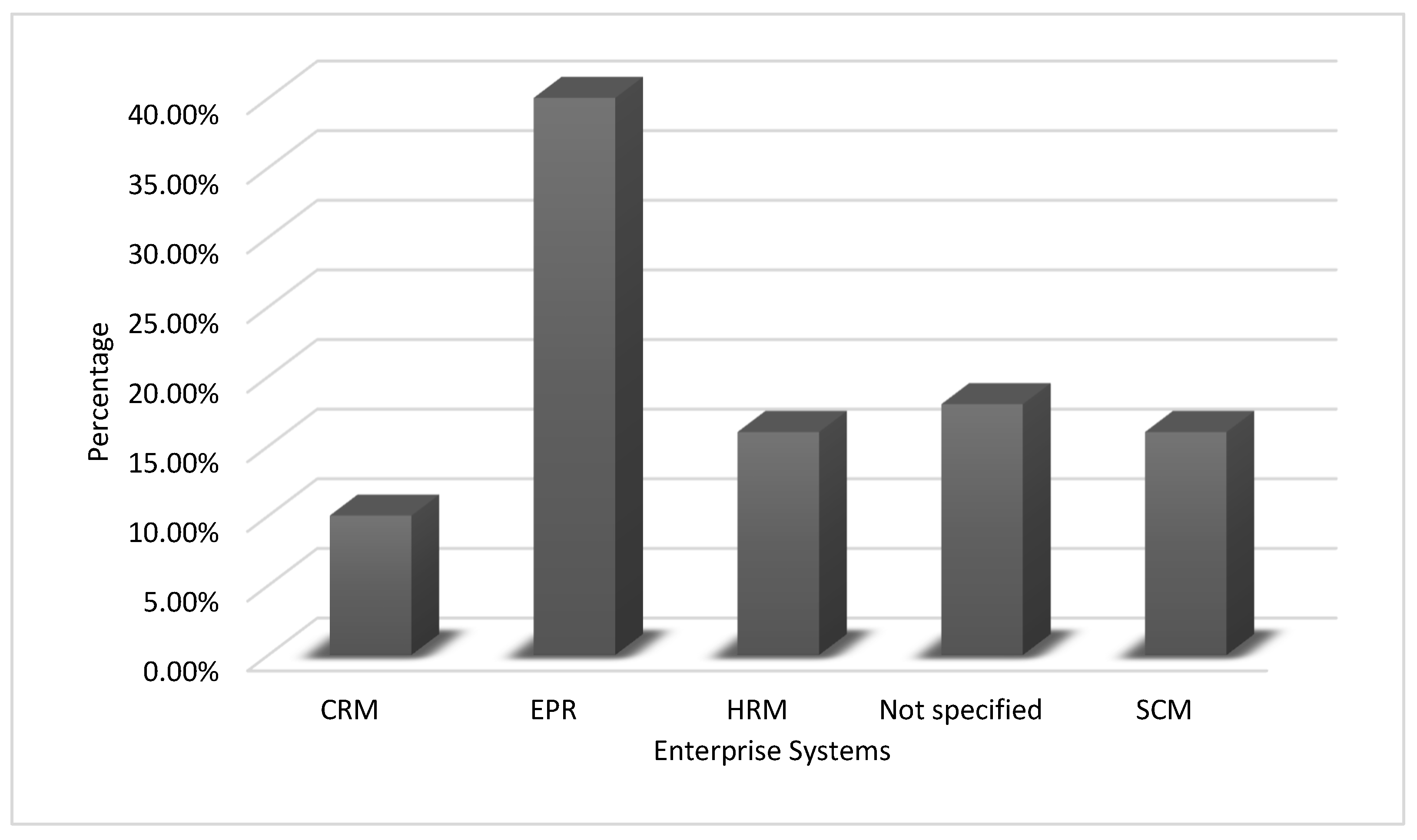 Preprints 121714 g015