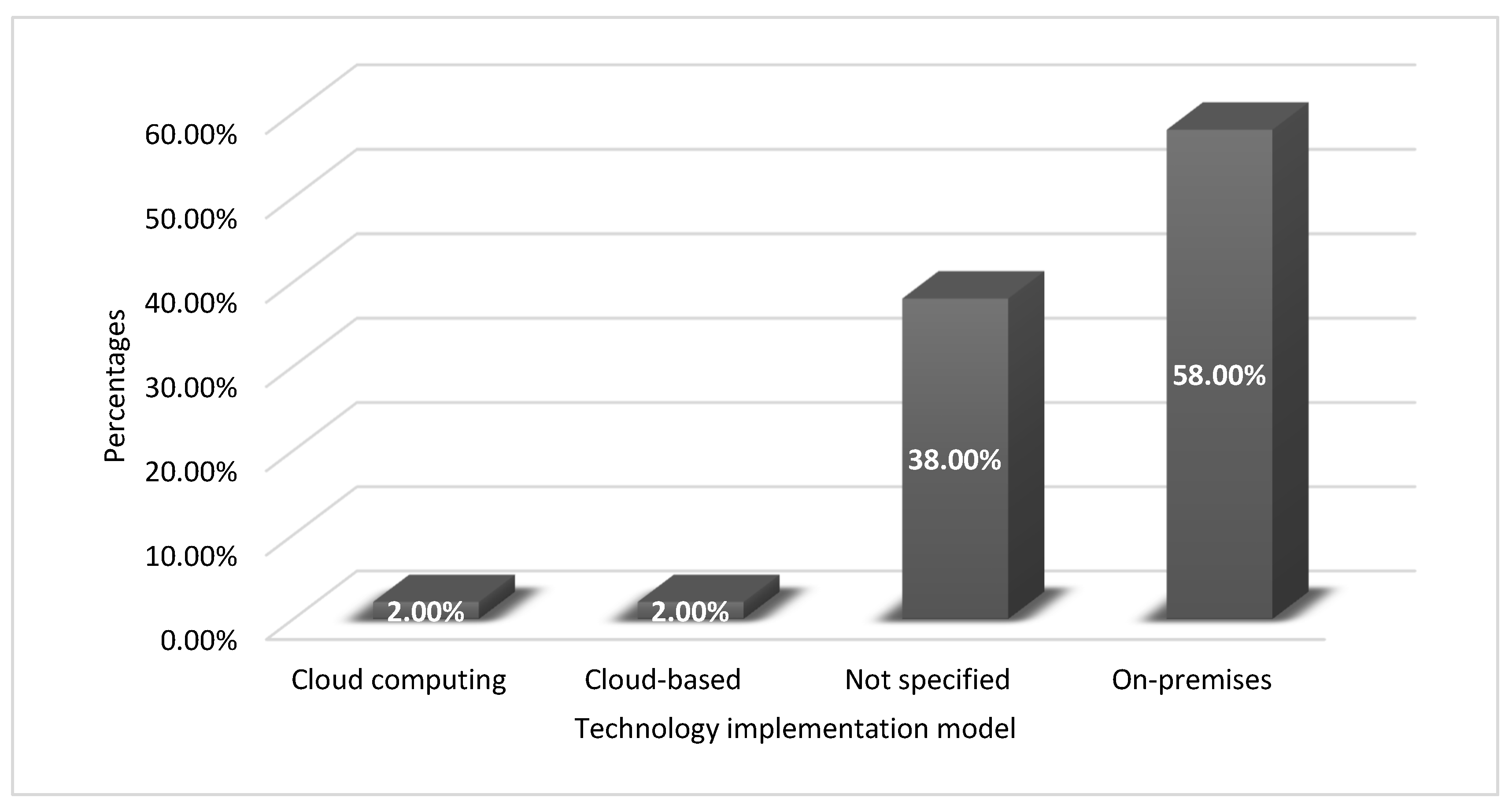 Preprints 121714 g016