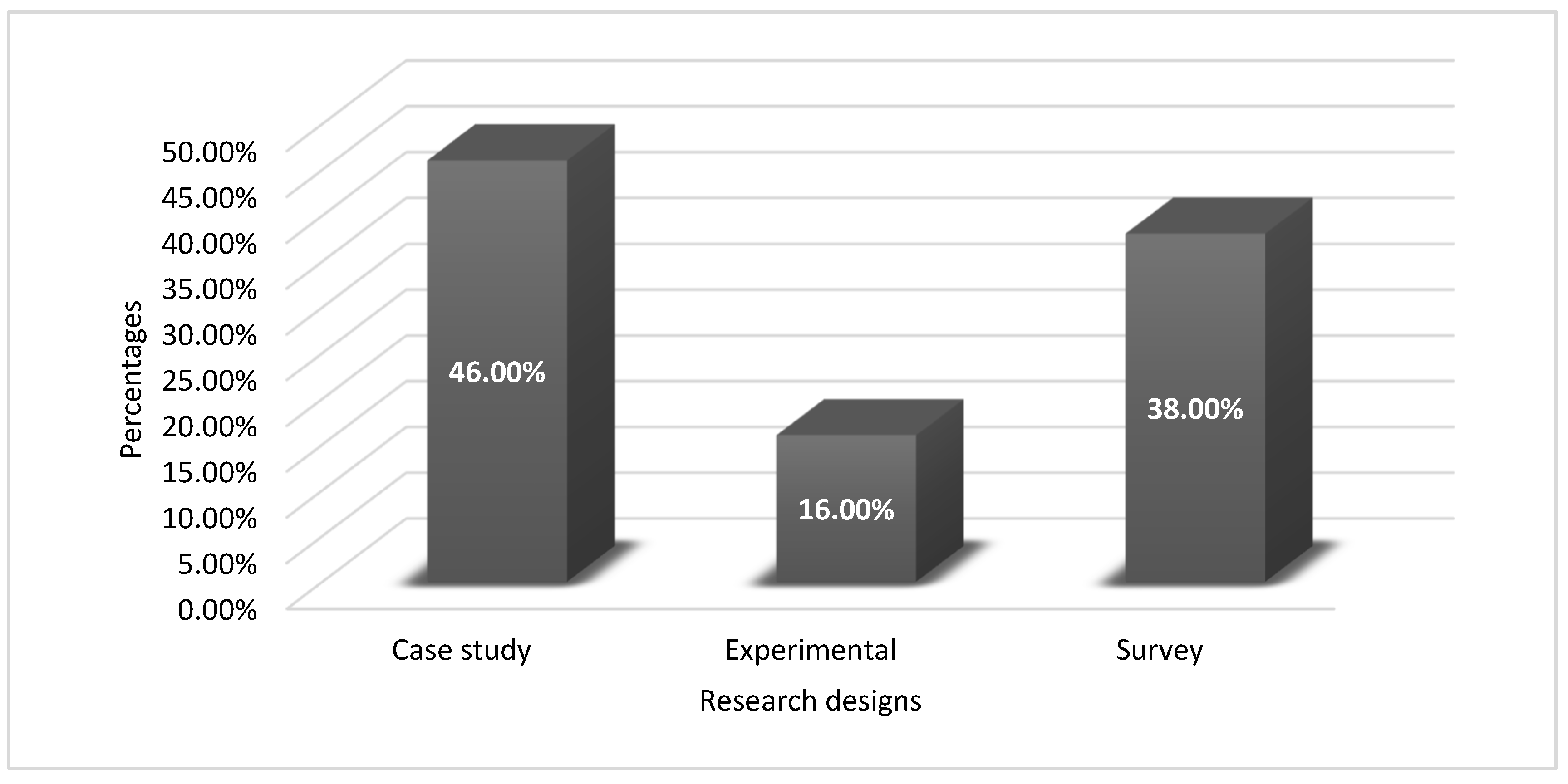 Preprints 121714 g017