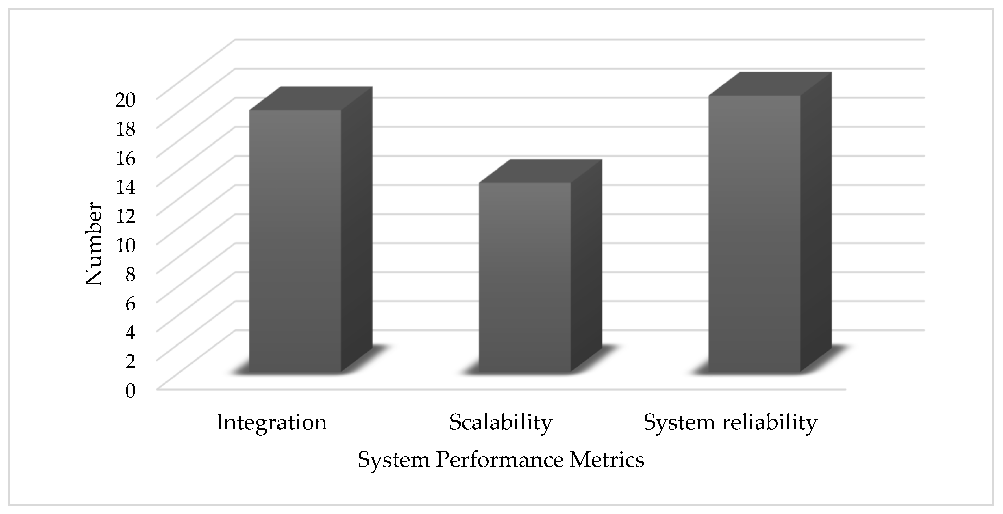 Preprints 121714 g022