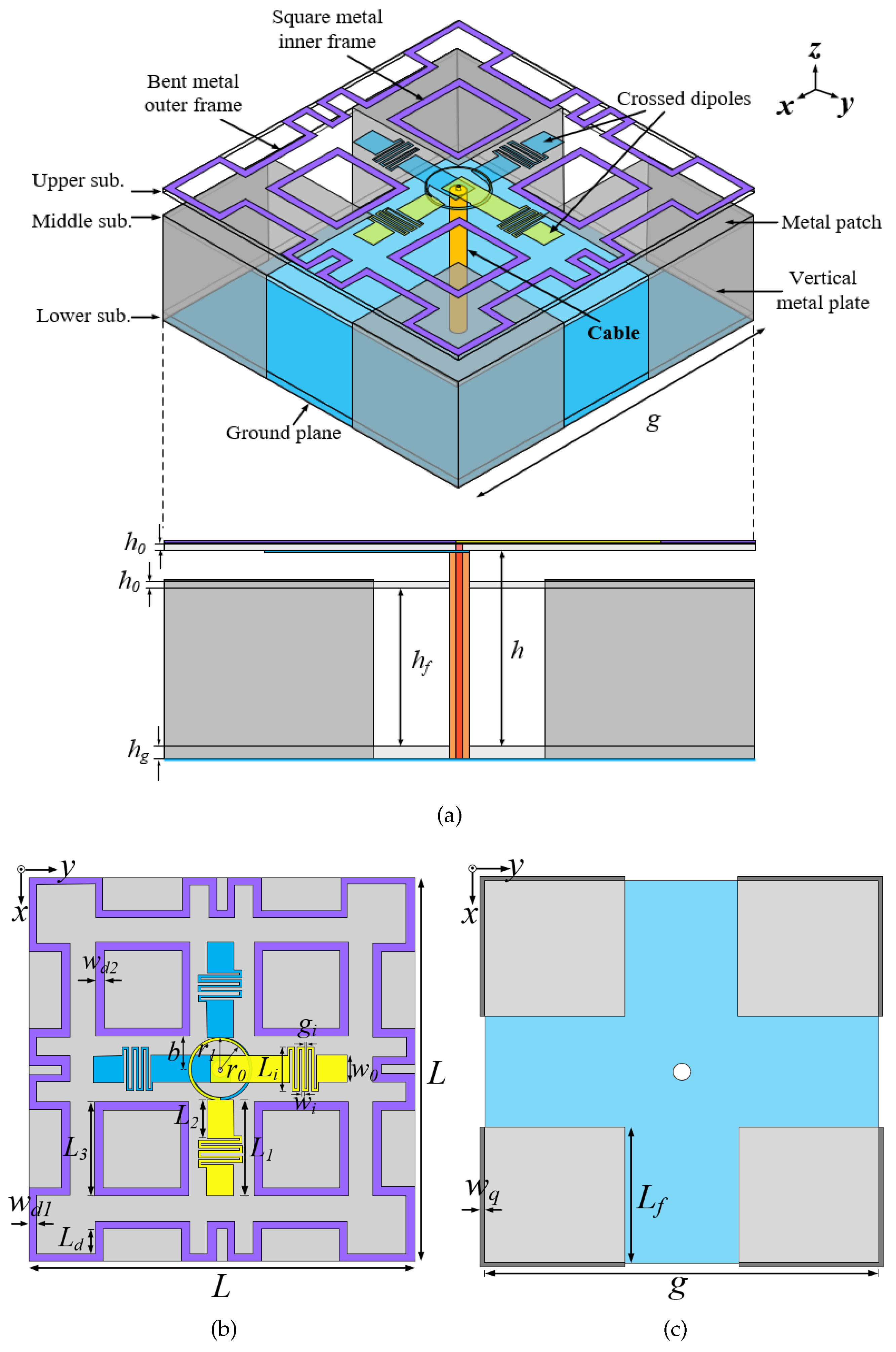 Preprints 107076 g001