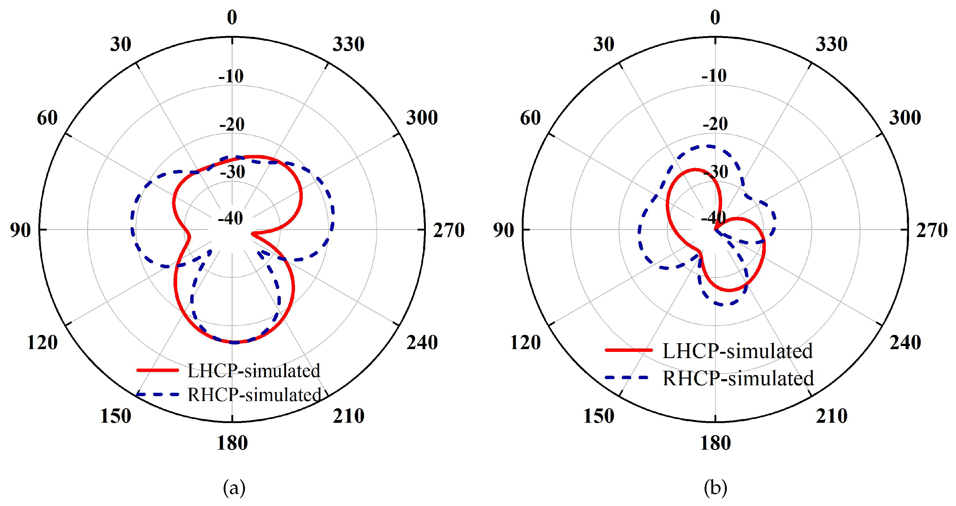Preprints 107076 g006