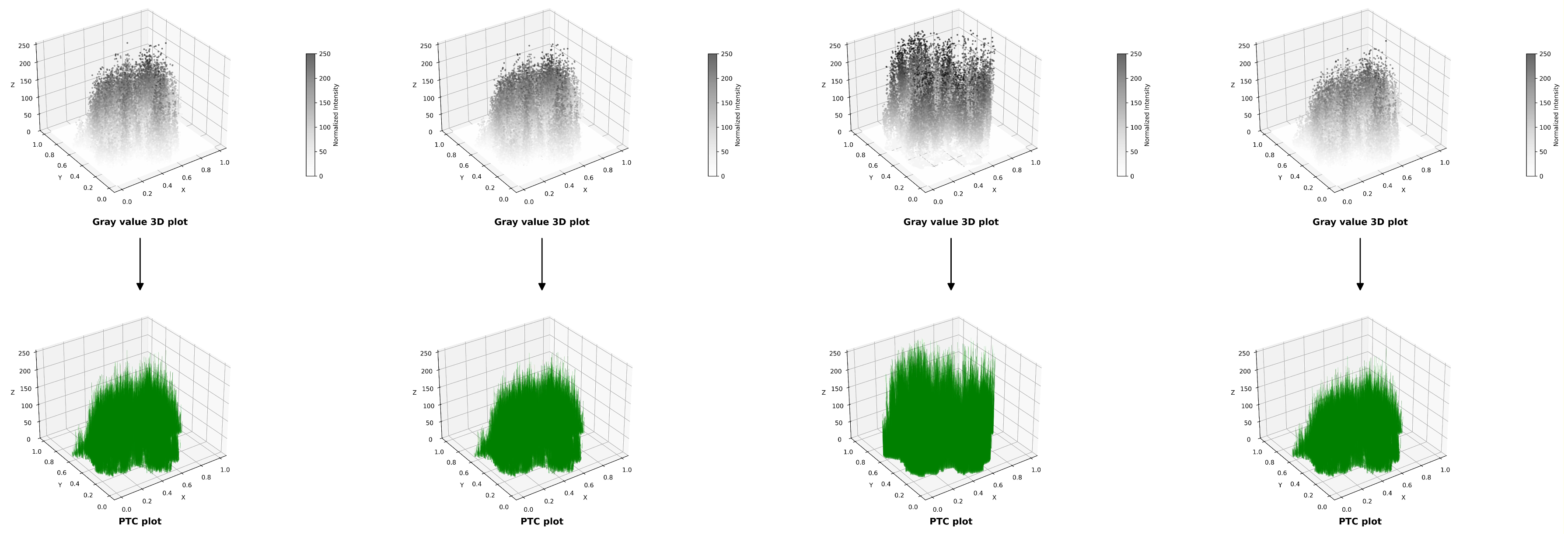Preprints 209940 g005