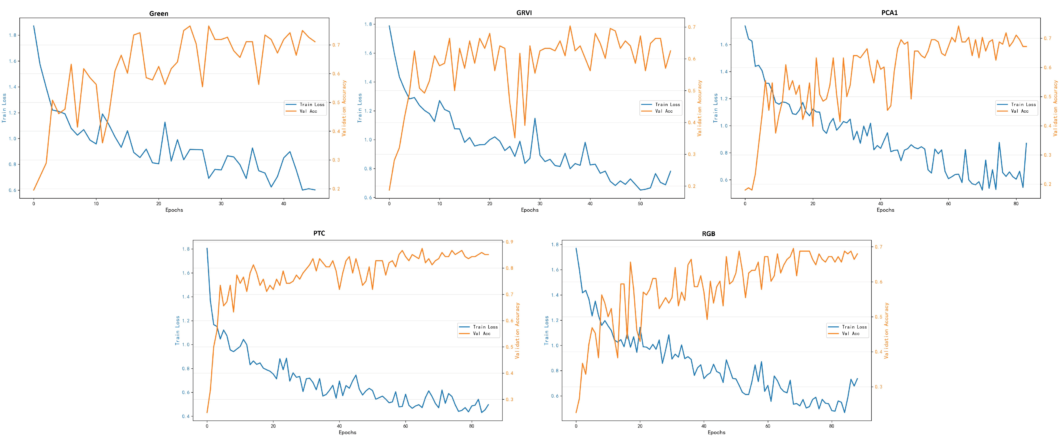 Preprints 209940 g007
