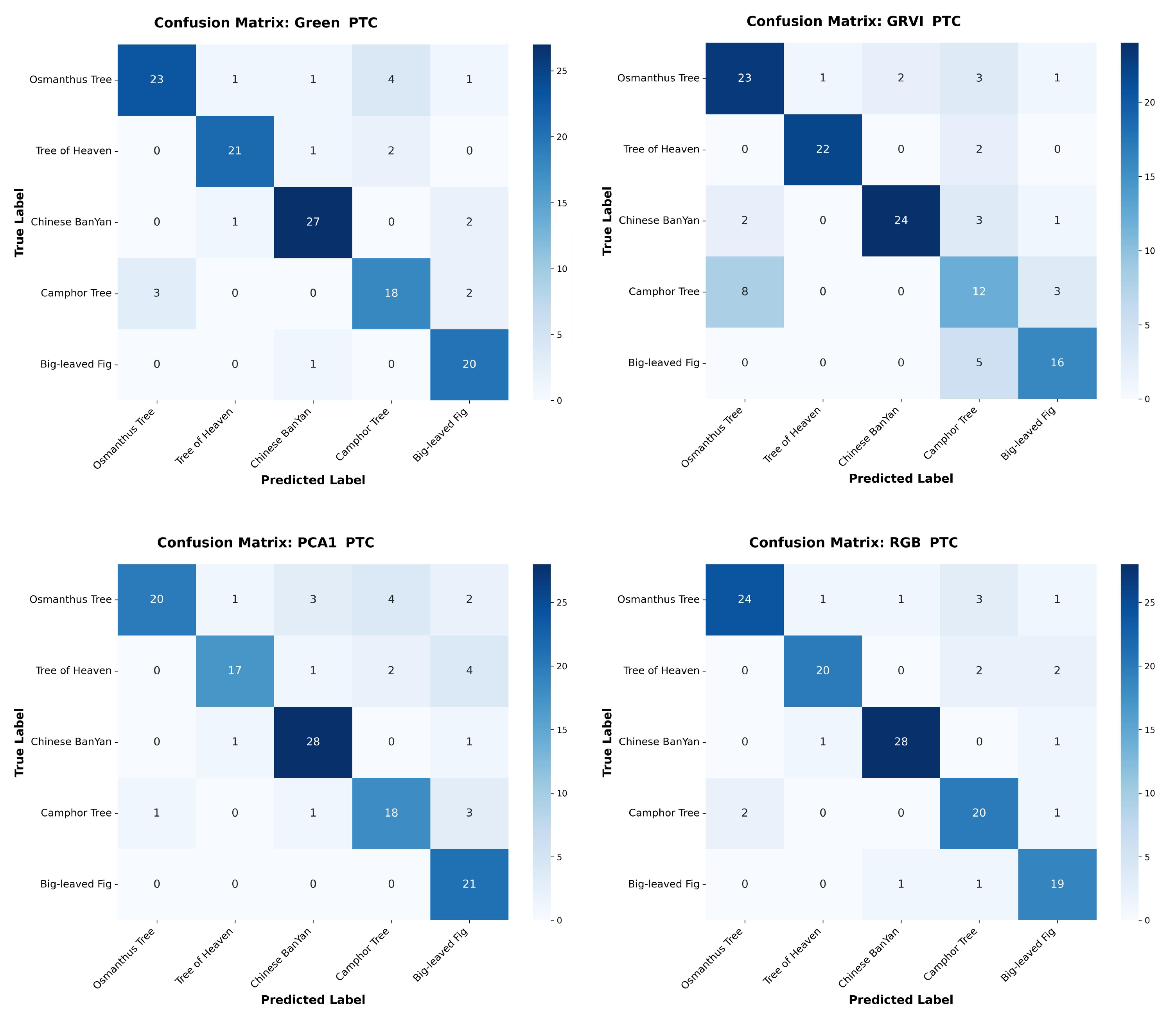Preprints 209940 g008