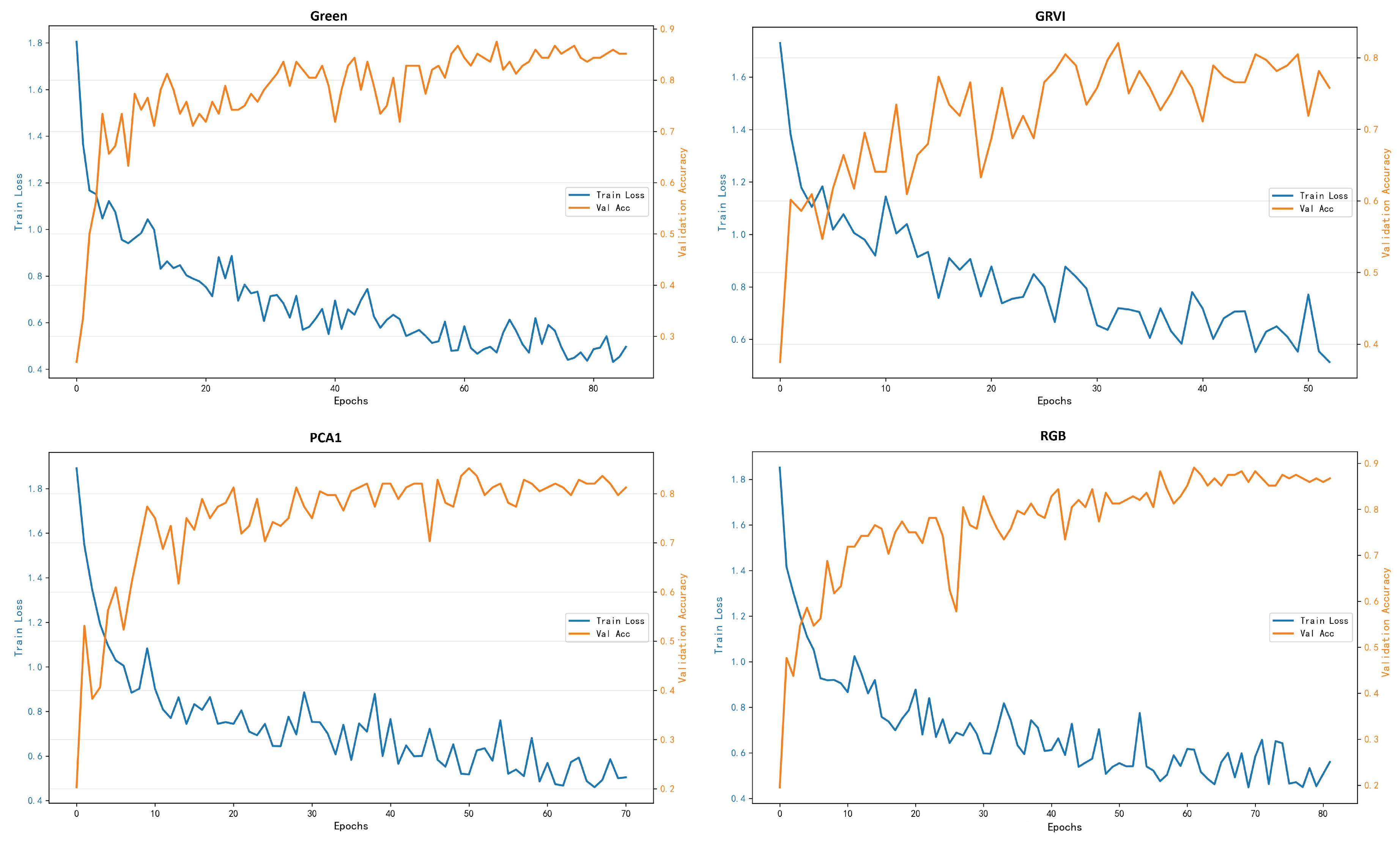Preprints 209940 g009