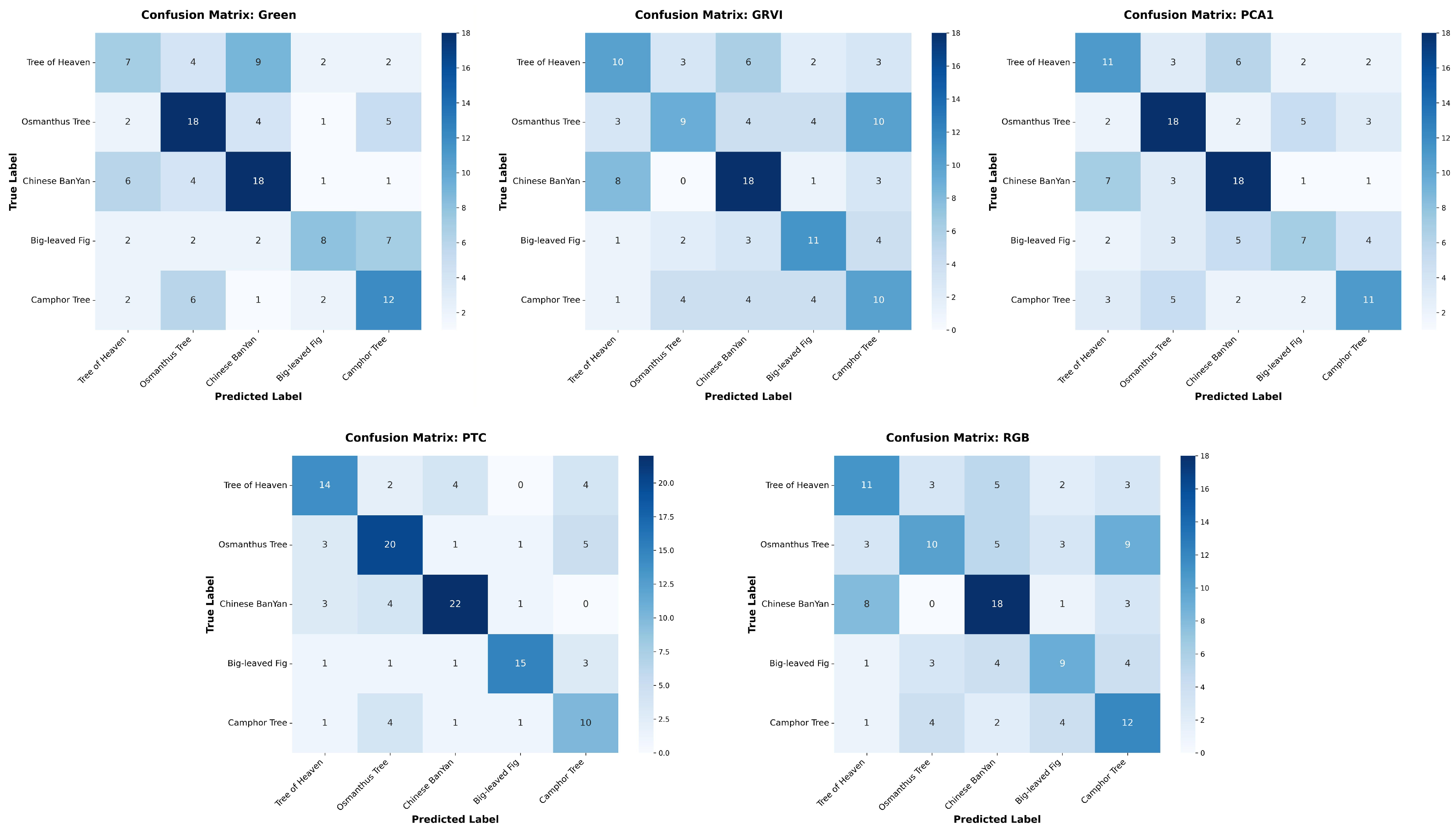 Preprints 209940 g0a1