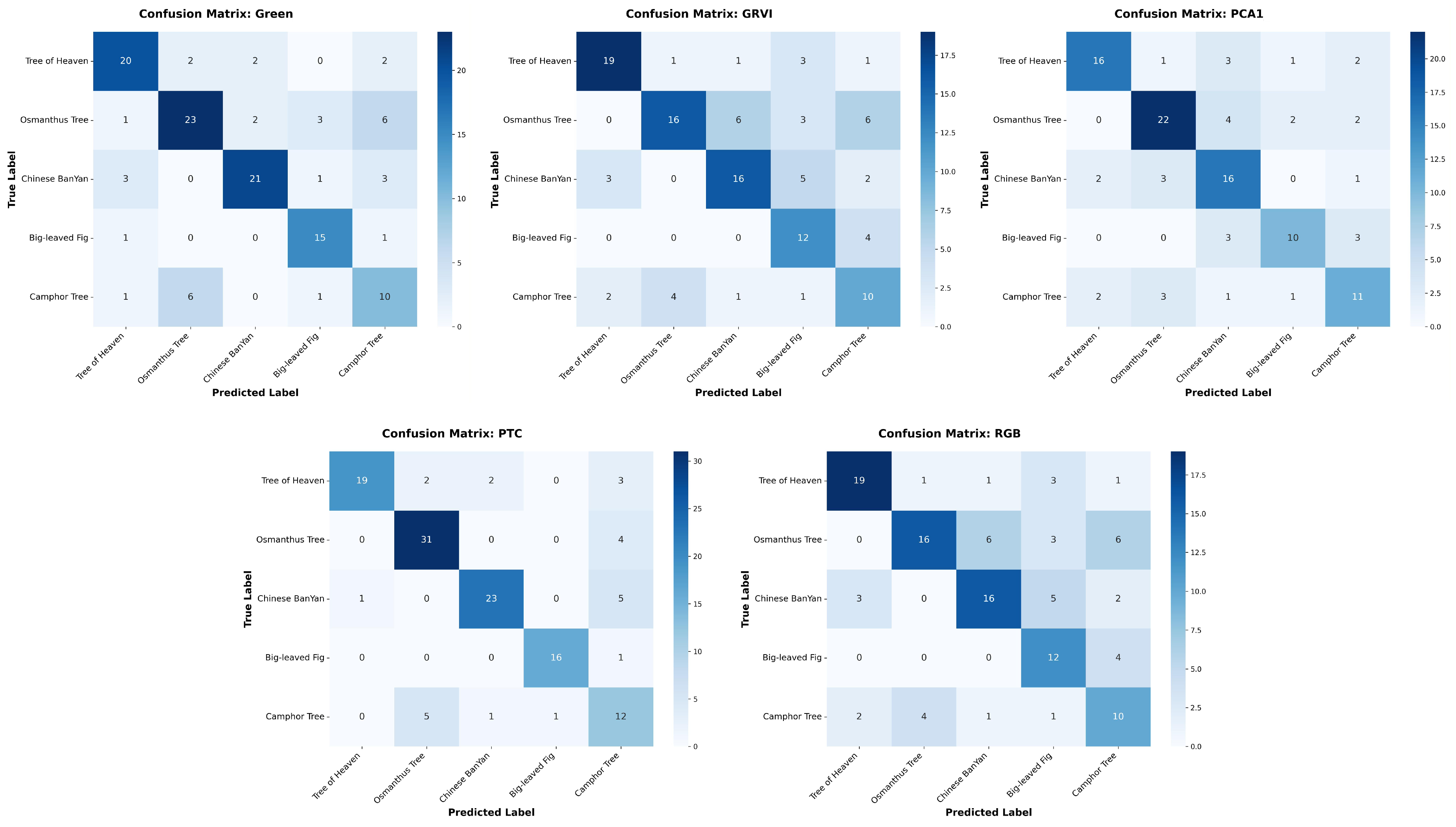 Preprints 209940 g0a2