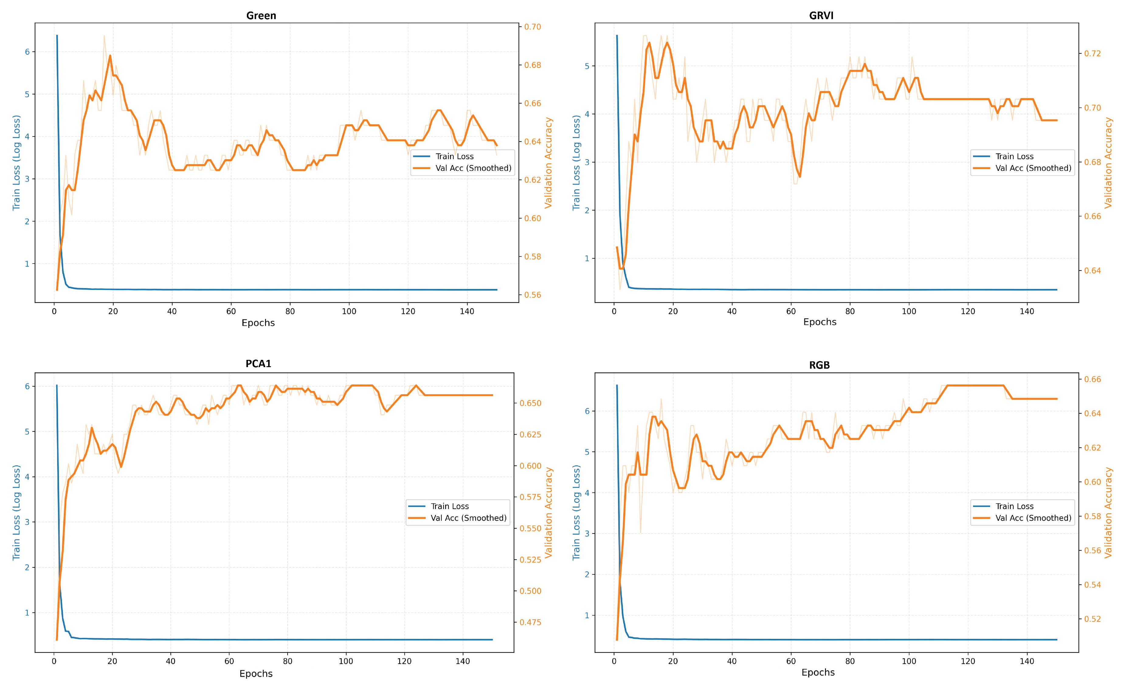 Preprints 209940 g0a7