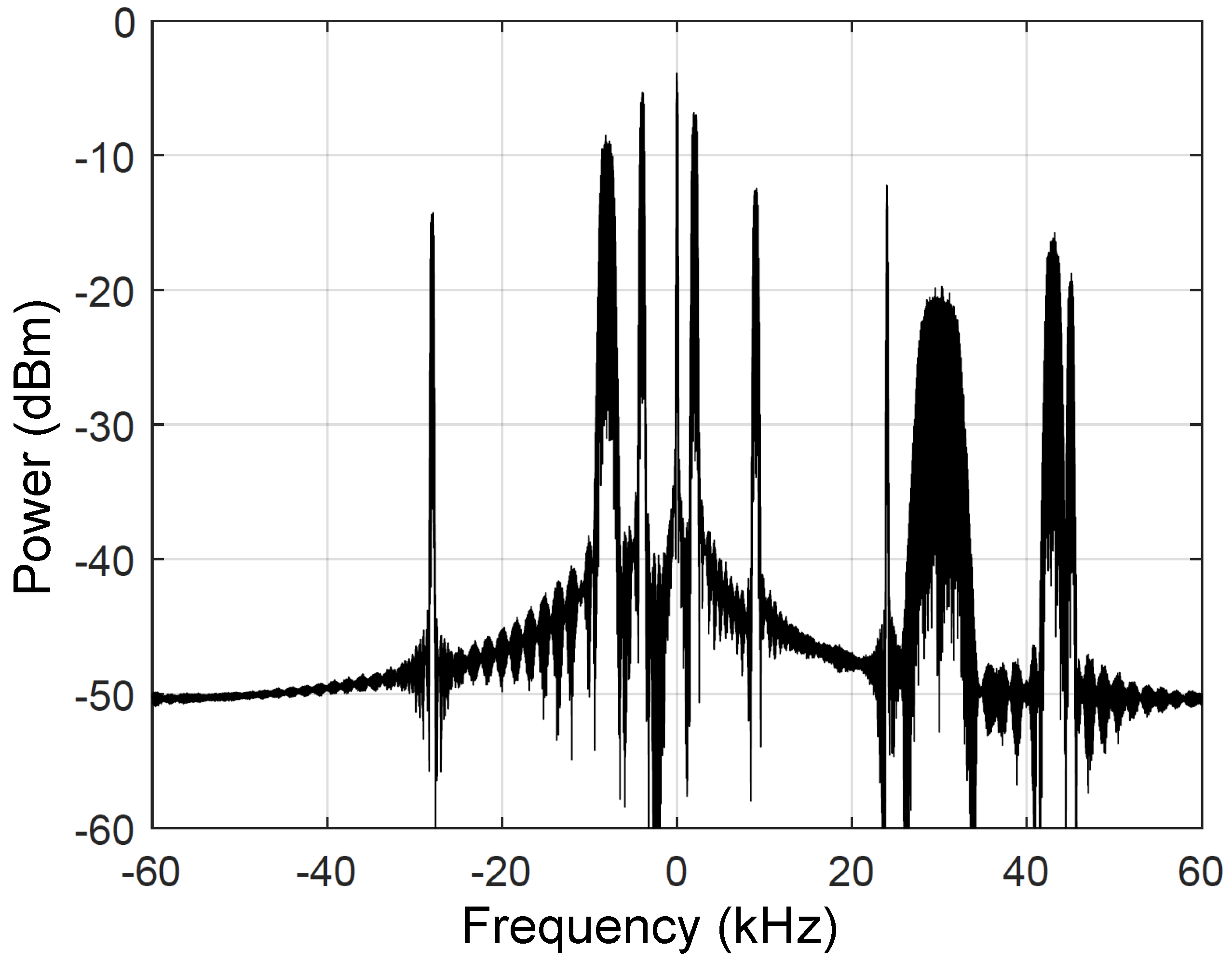 Preprints 145764 g004