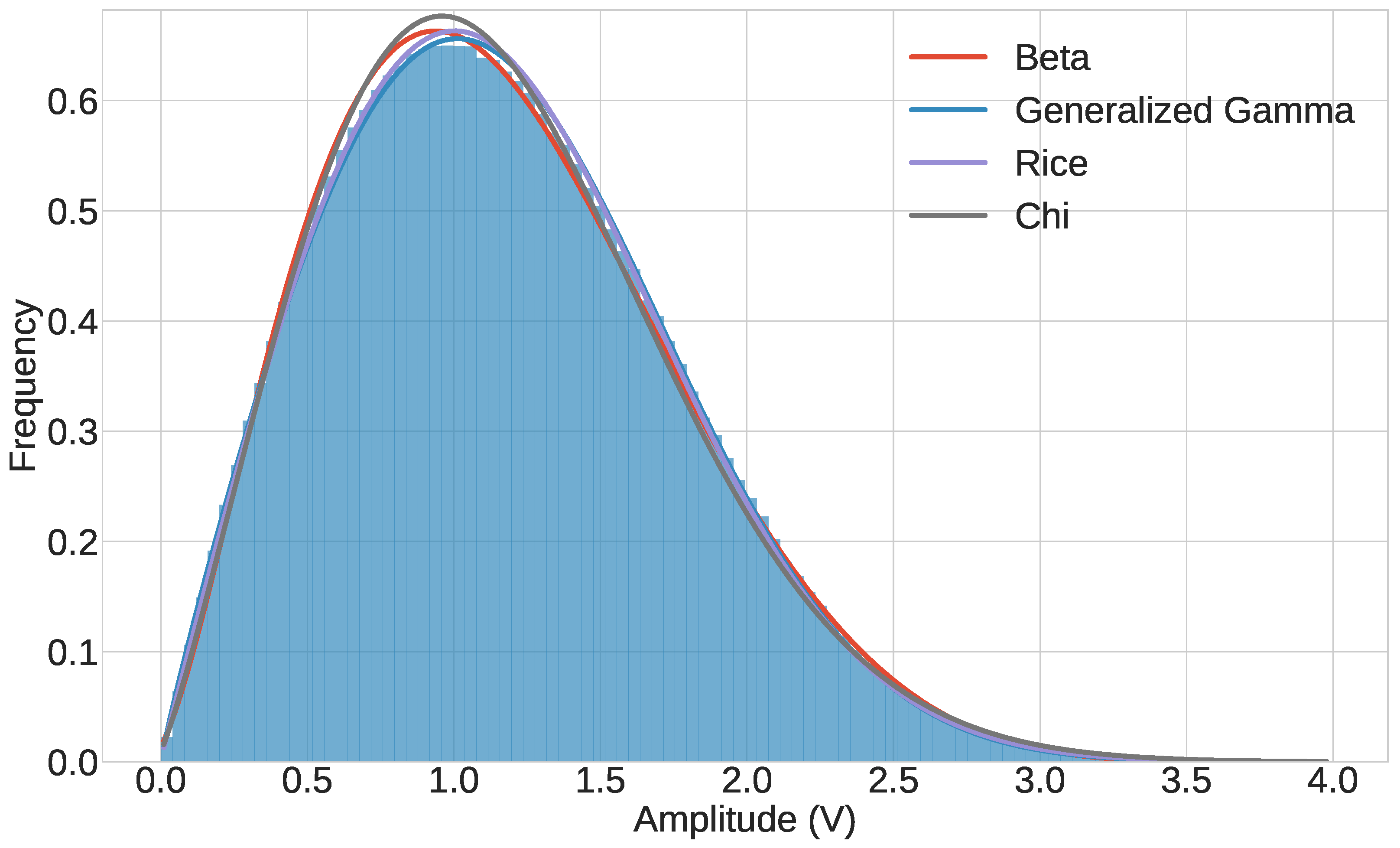 Preprints 145764 g005
