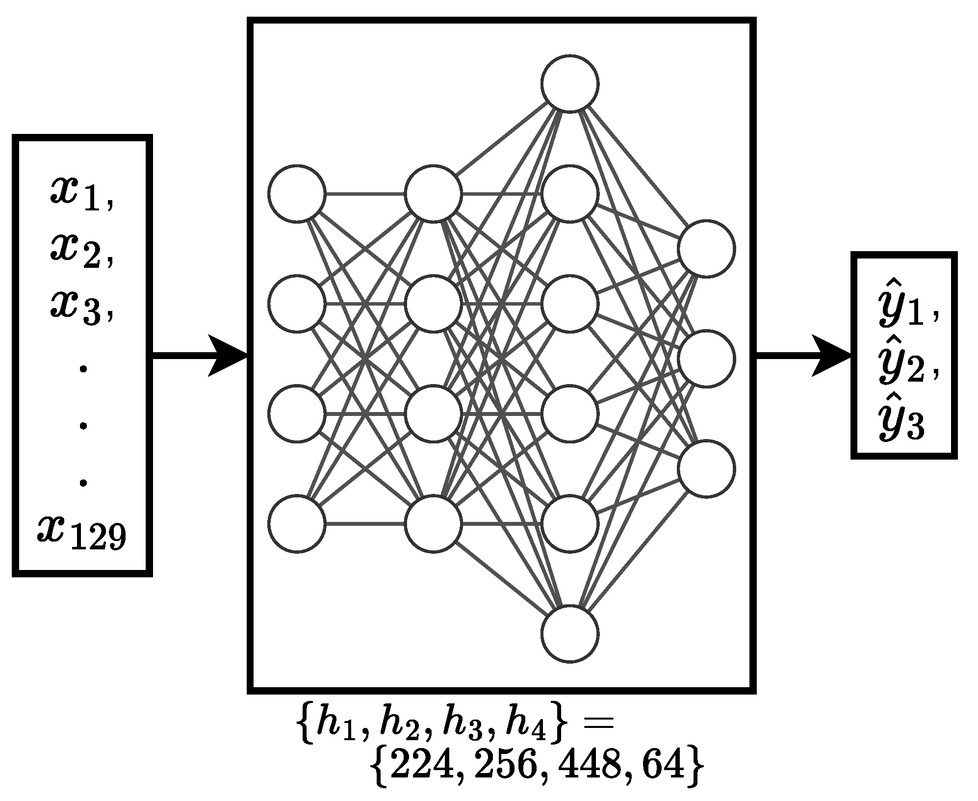 Preprints 145764 g006