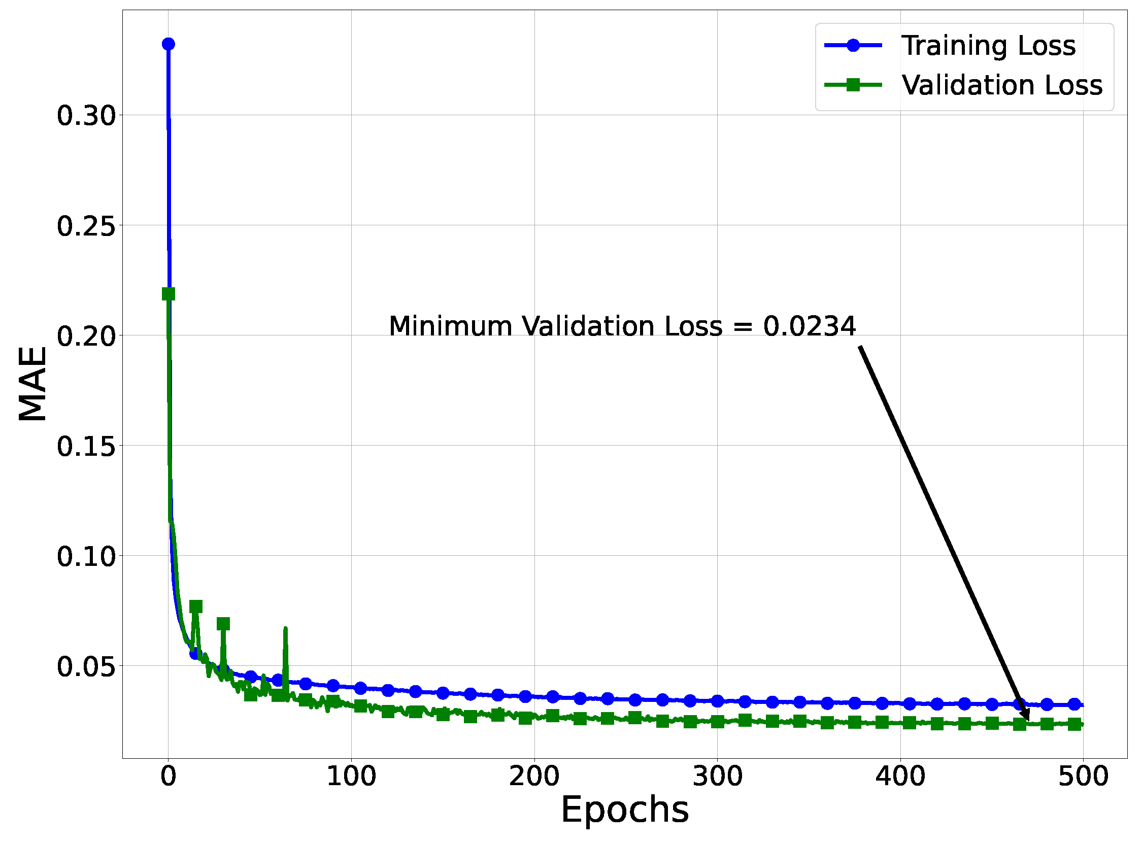 Preprints 145764 g007