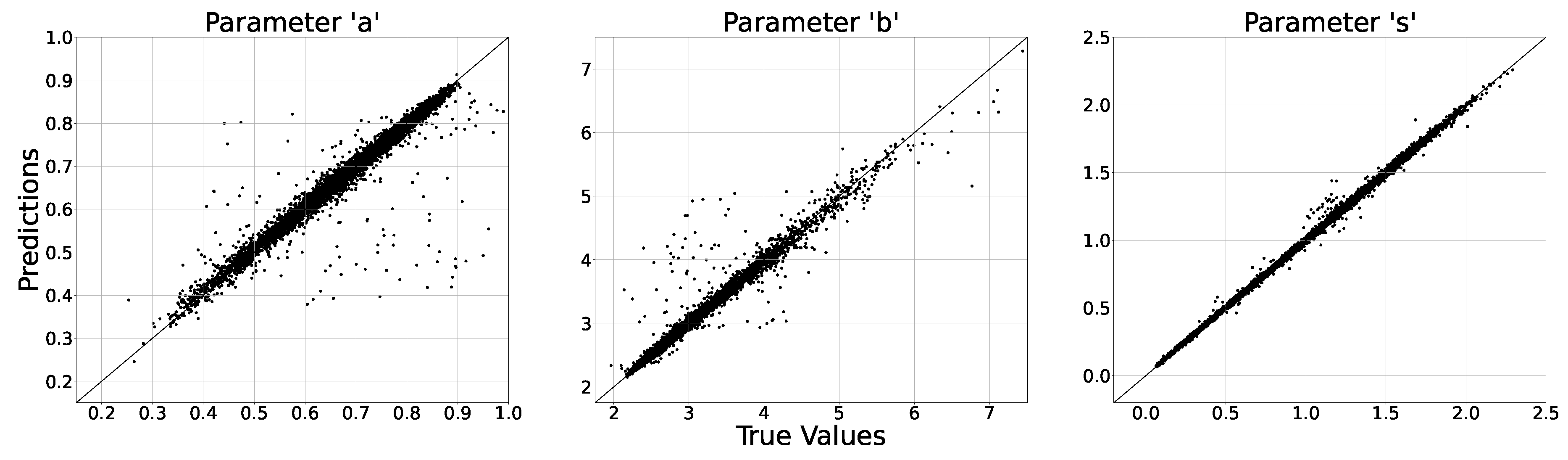 Preprints 145764 g008