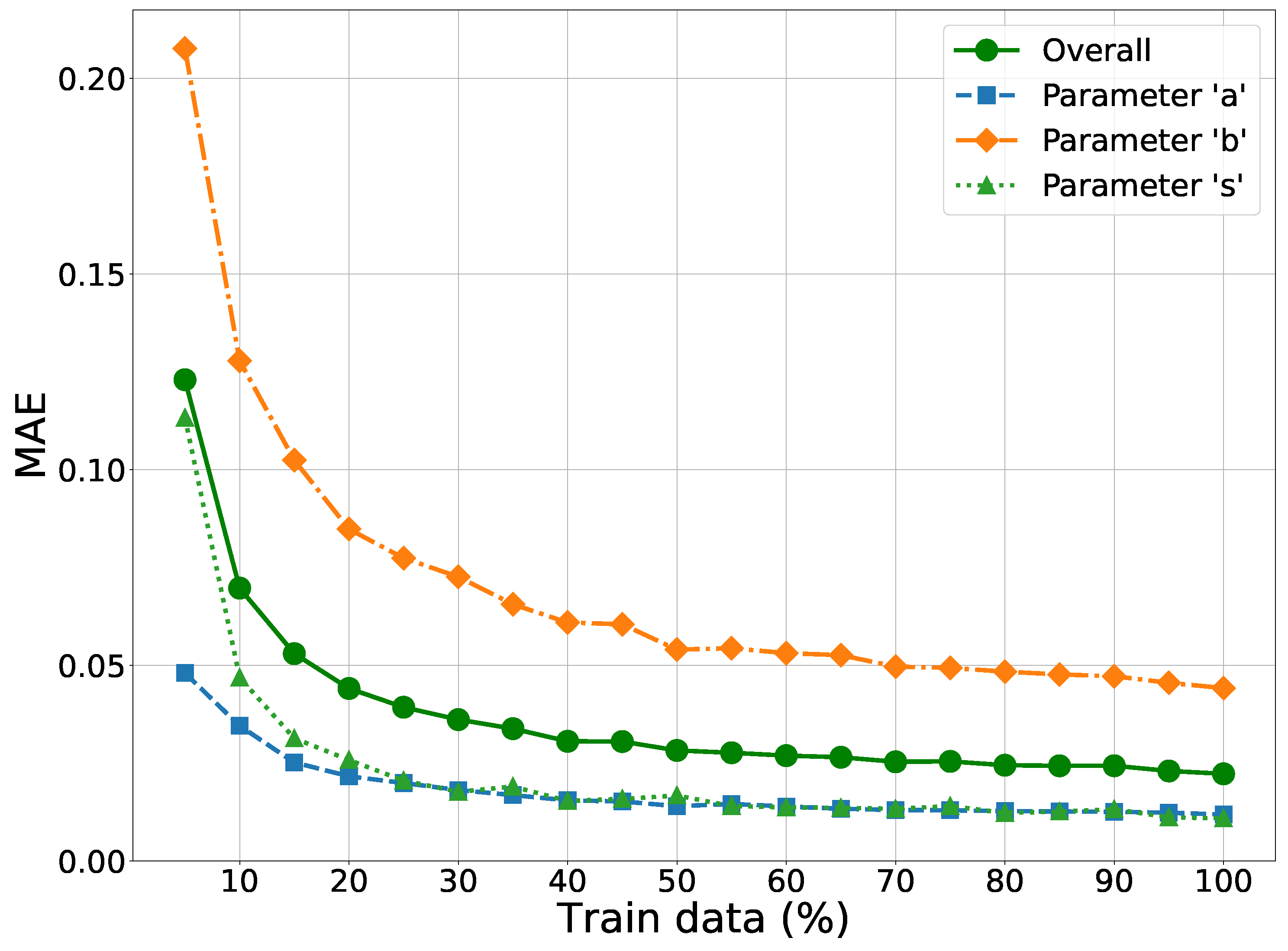 Preprints 145764 g009