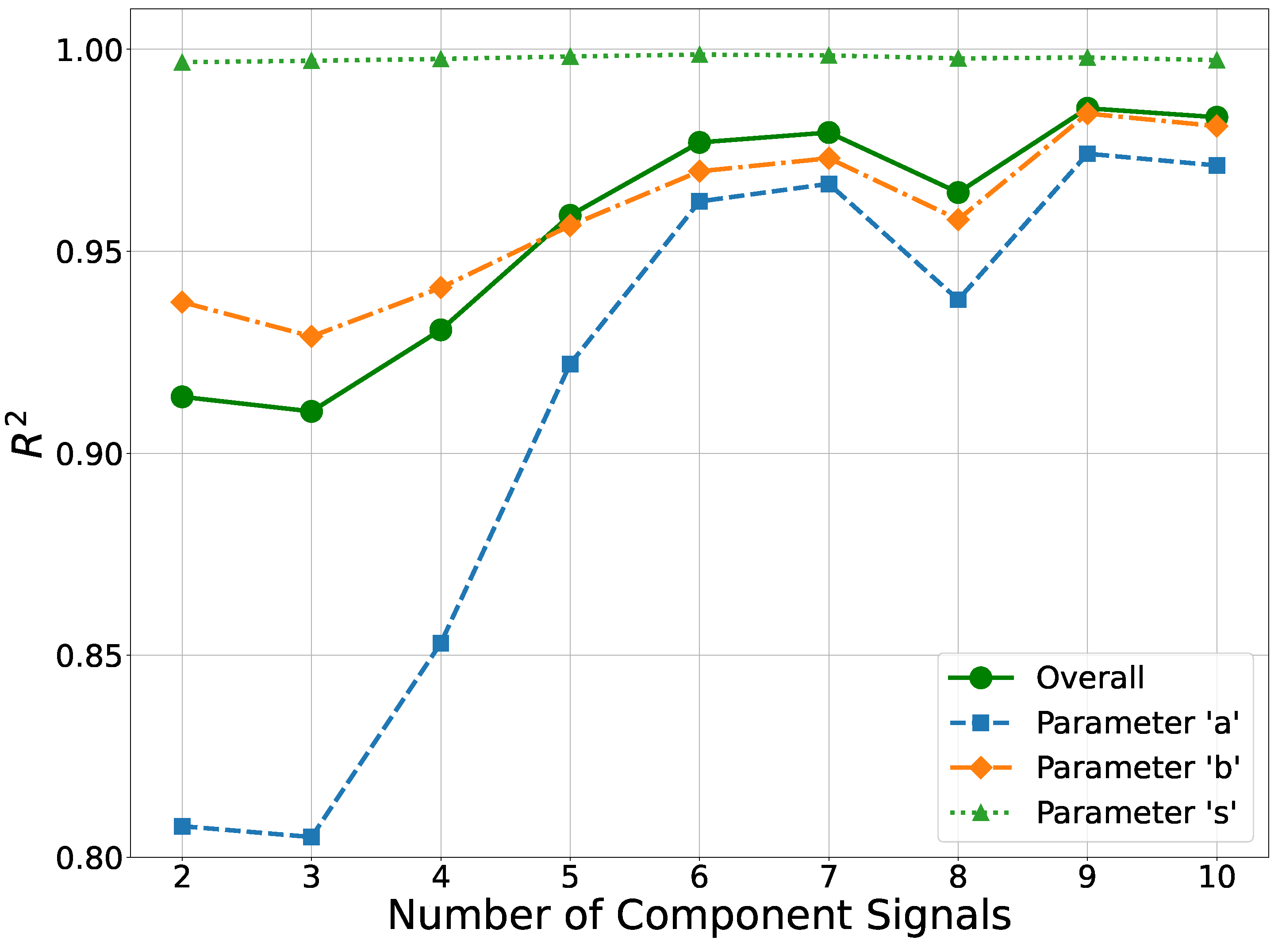 Preprints 145764 g011