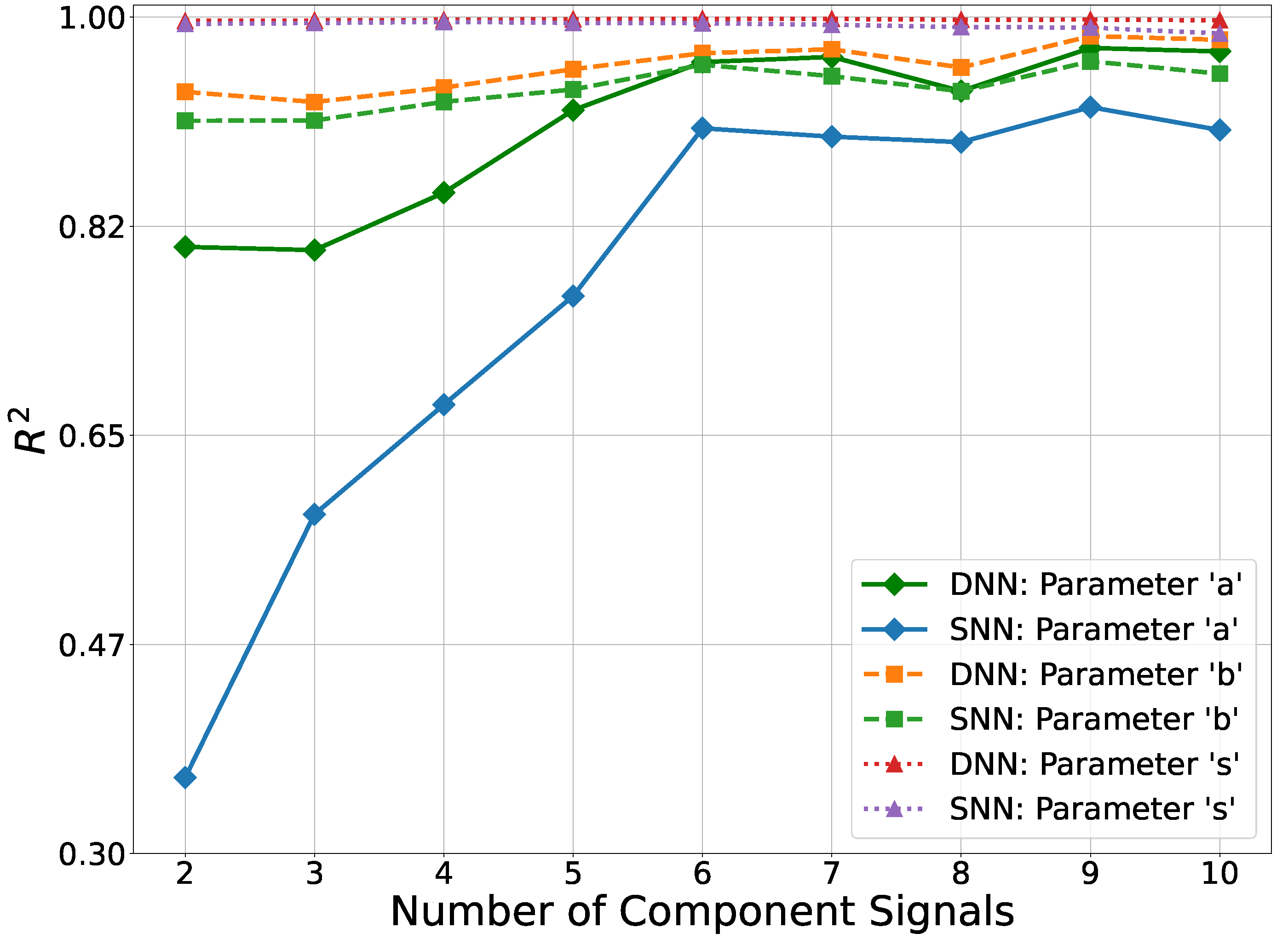 Preprints 145764 g012