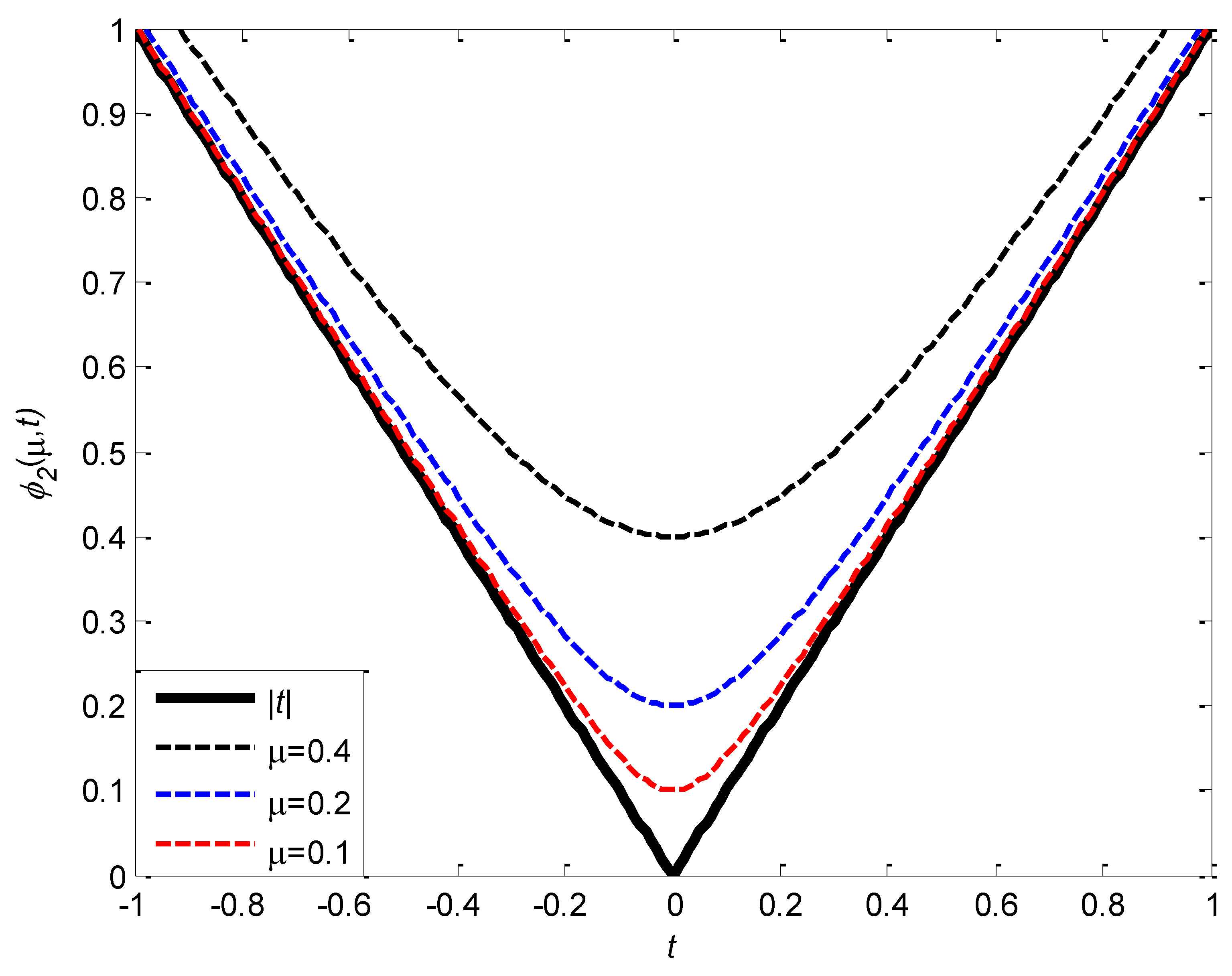 Preprints 150136 g002