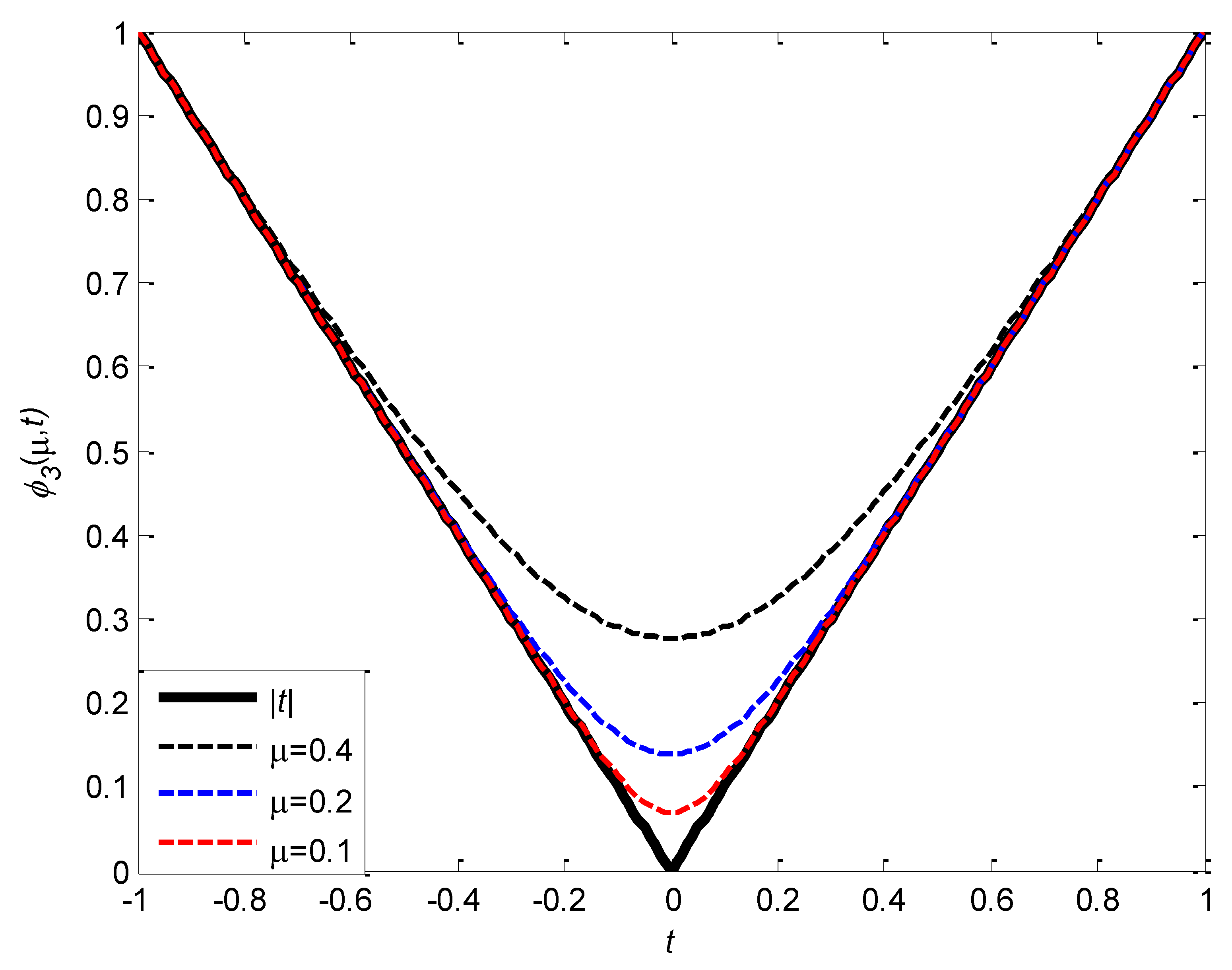 Preprints 150136 g003
