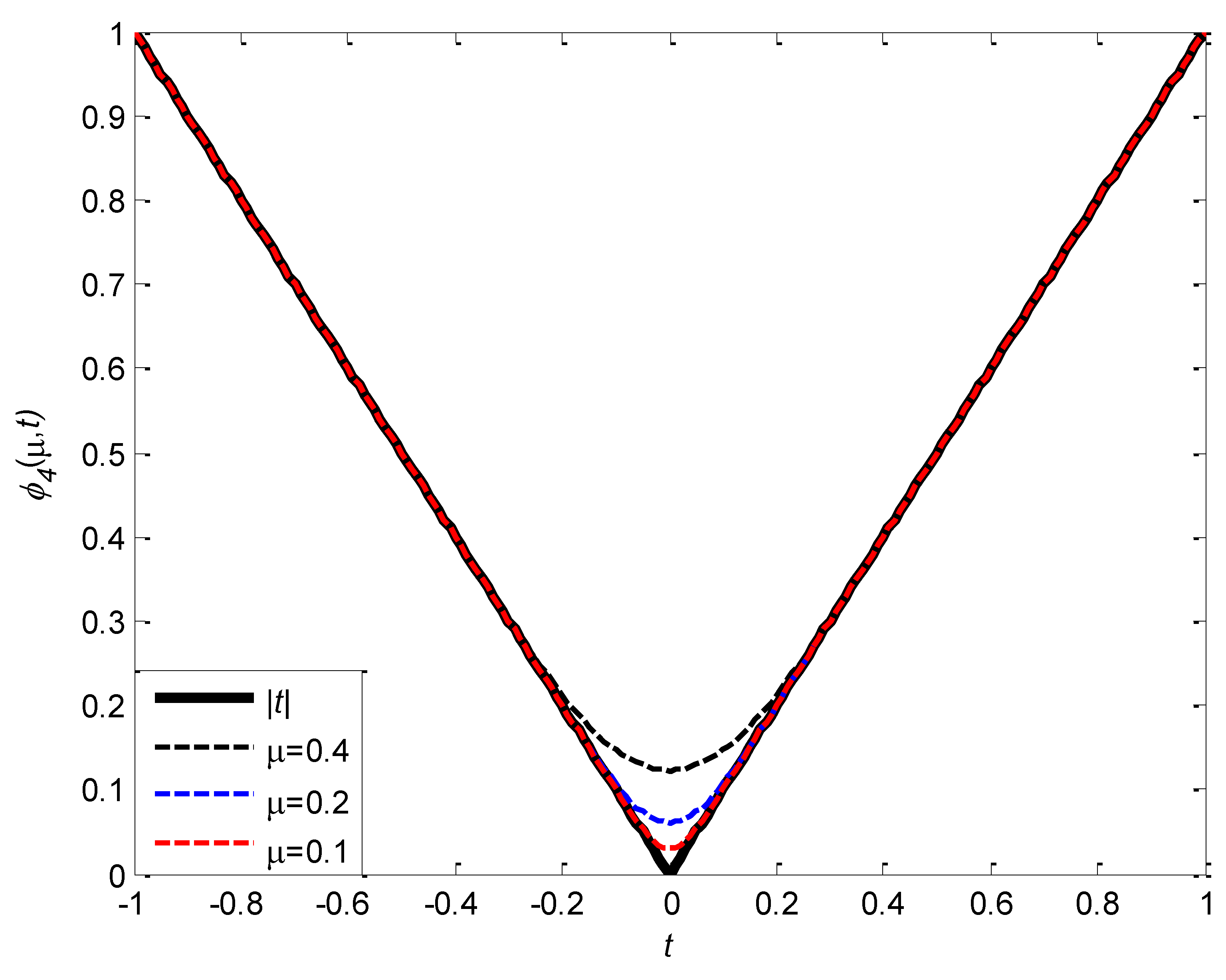 Preprints 150136 g004