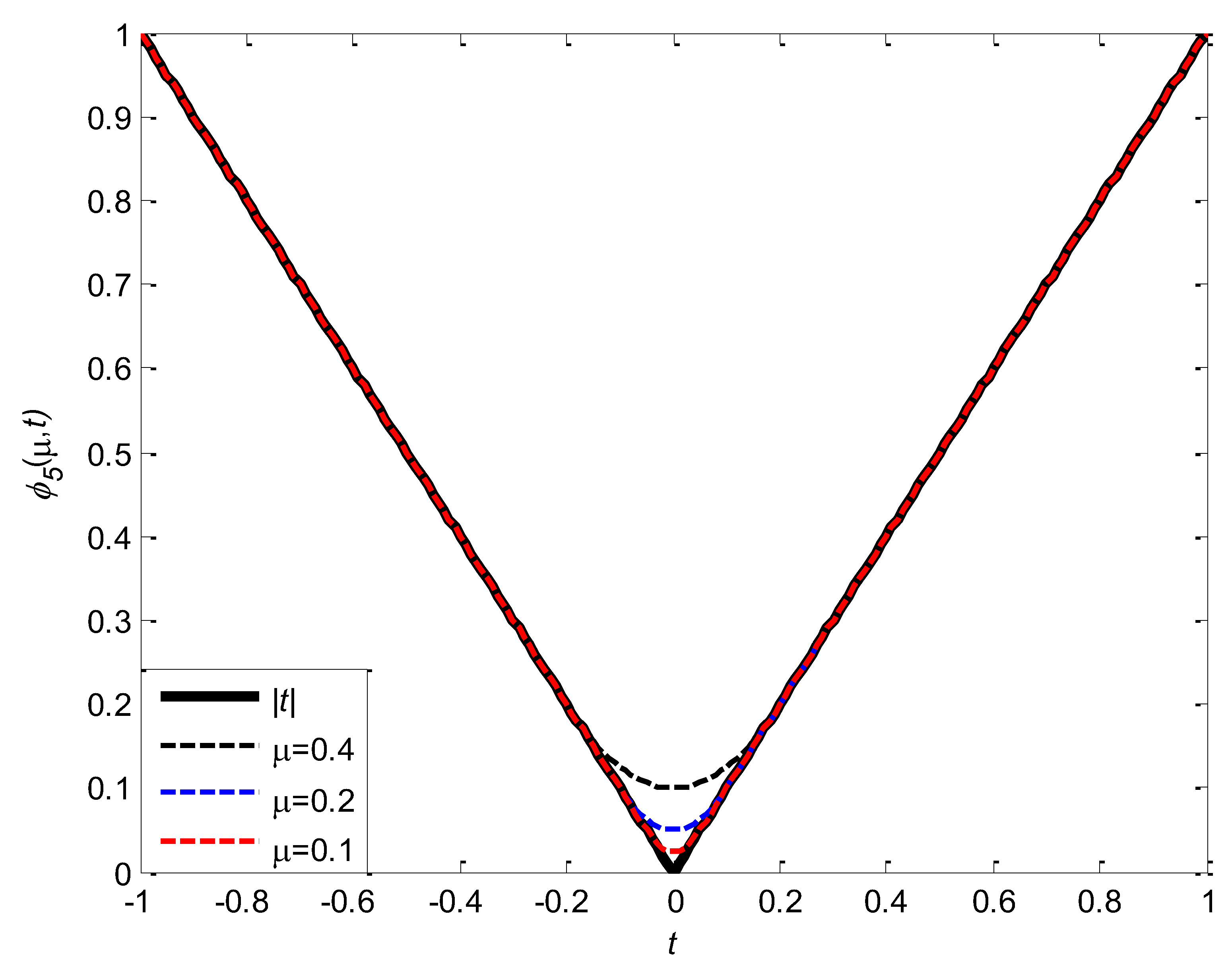 Preprints 150136 g005