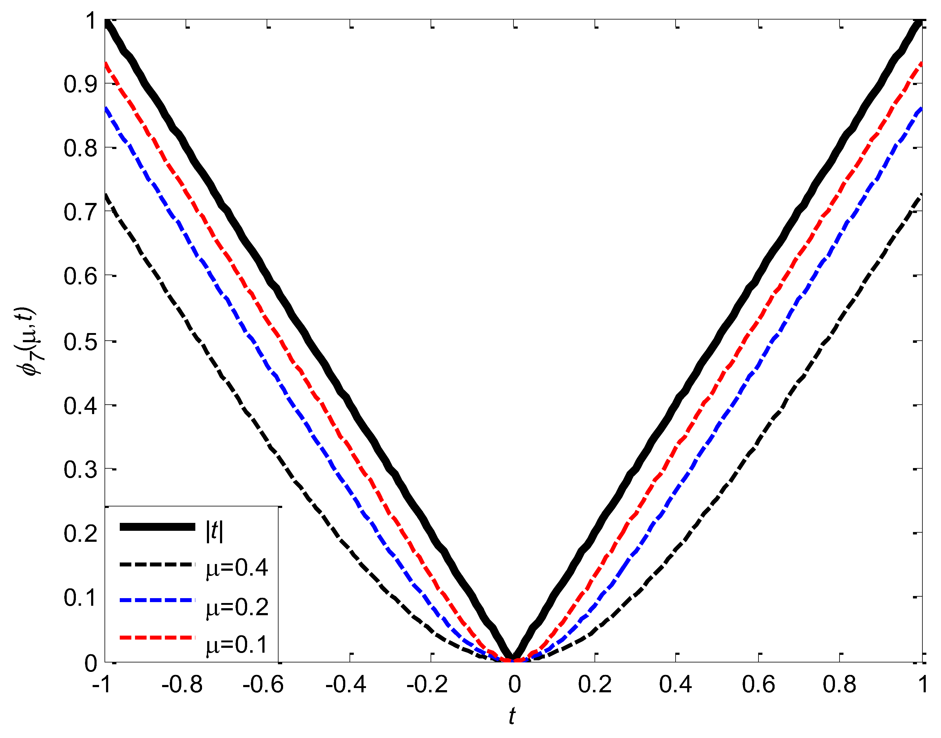 Preprints 150136 g007