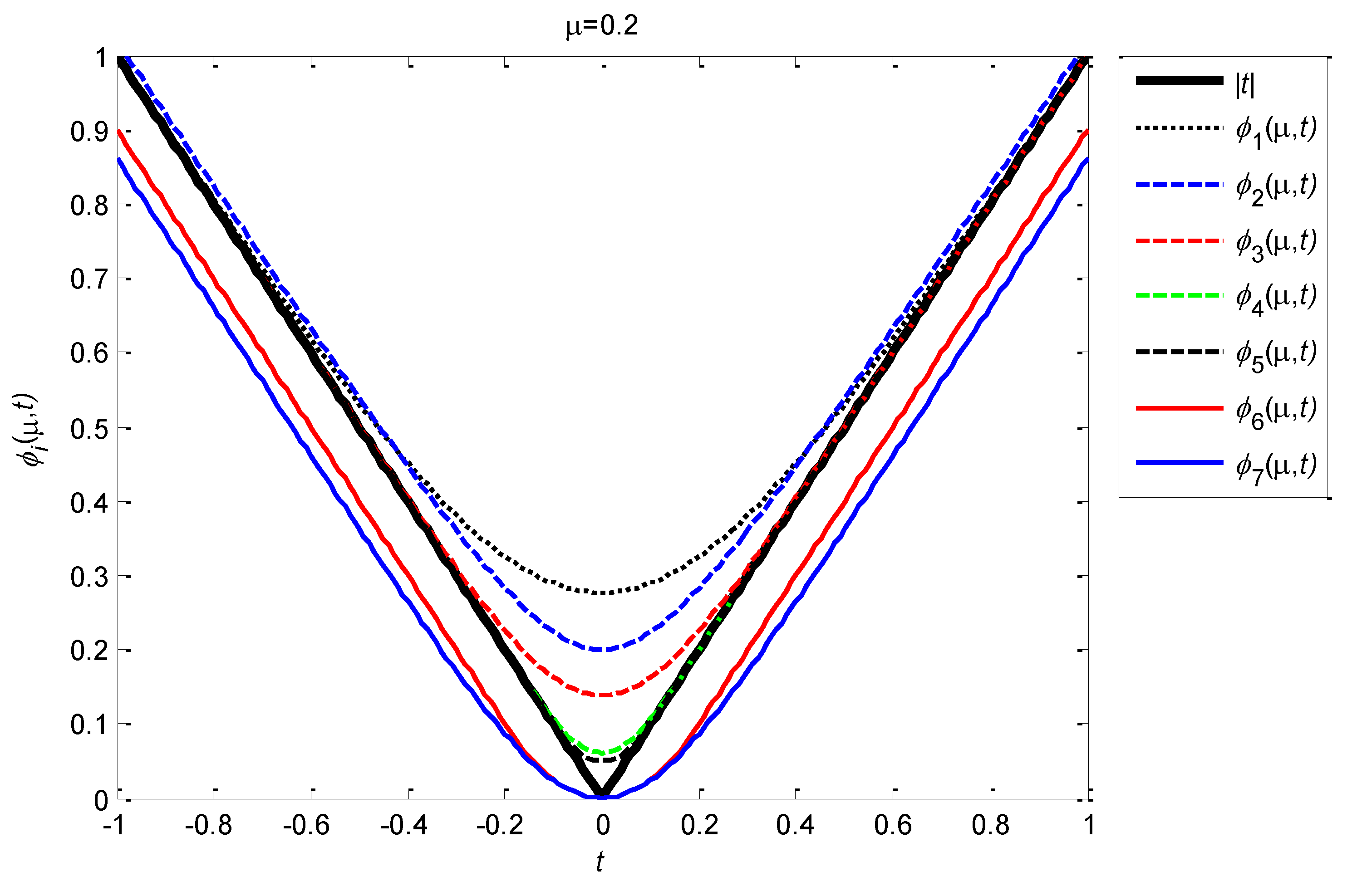 Preprints 150136 g009