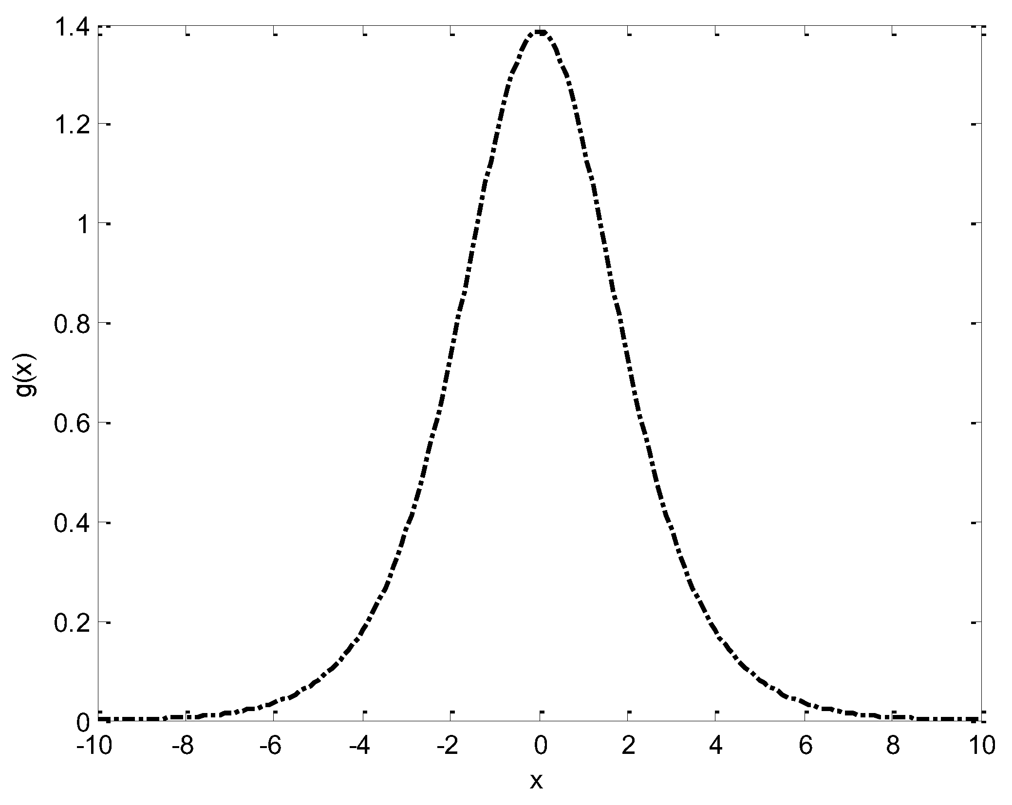Preprints 150136 g0a1