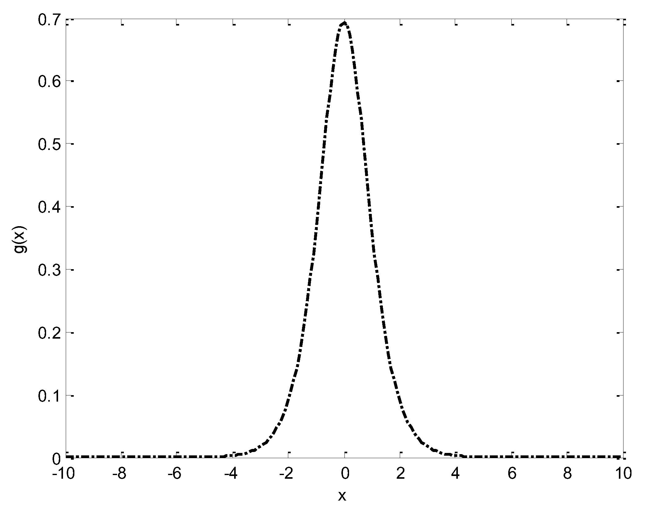 Preprints 150136 g0a2
