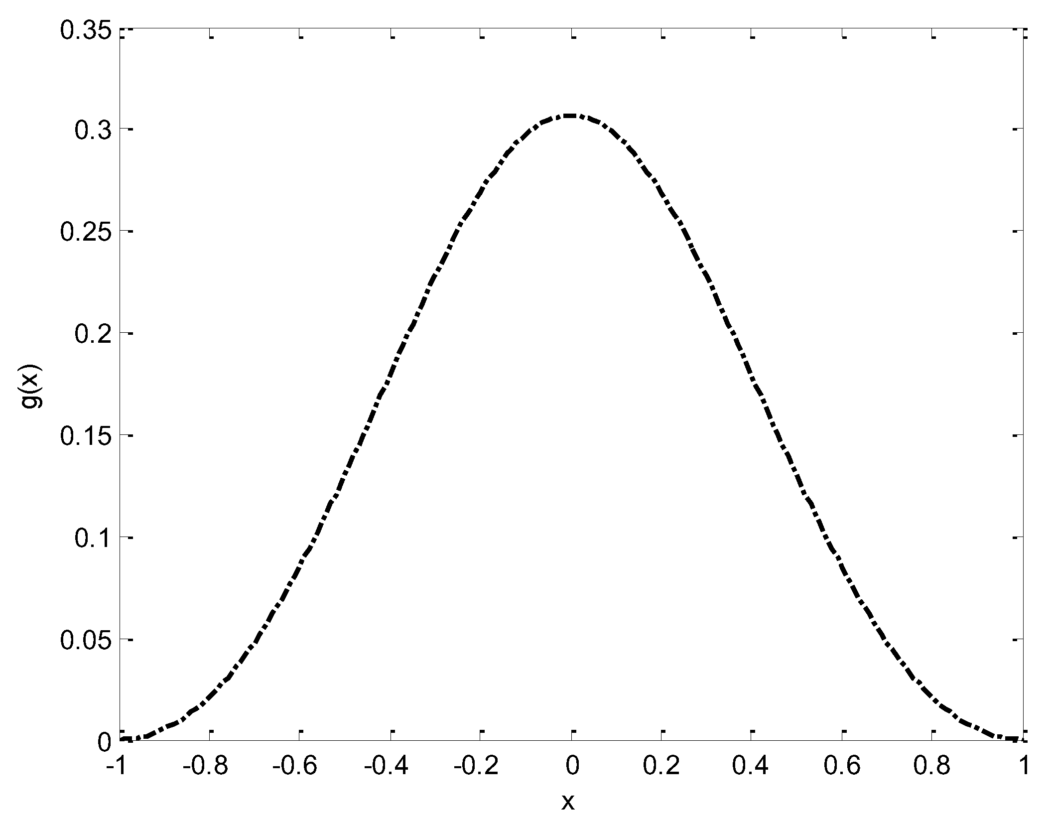 Preprints 150136 g0a3