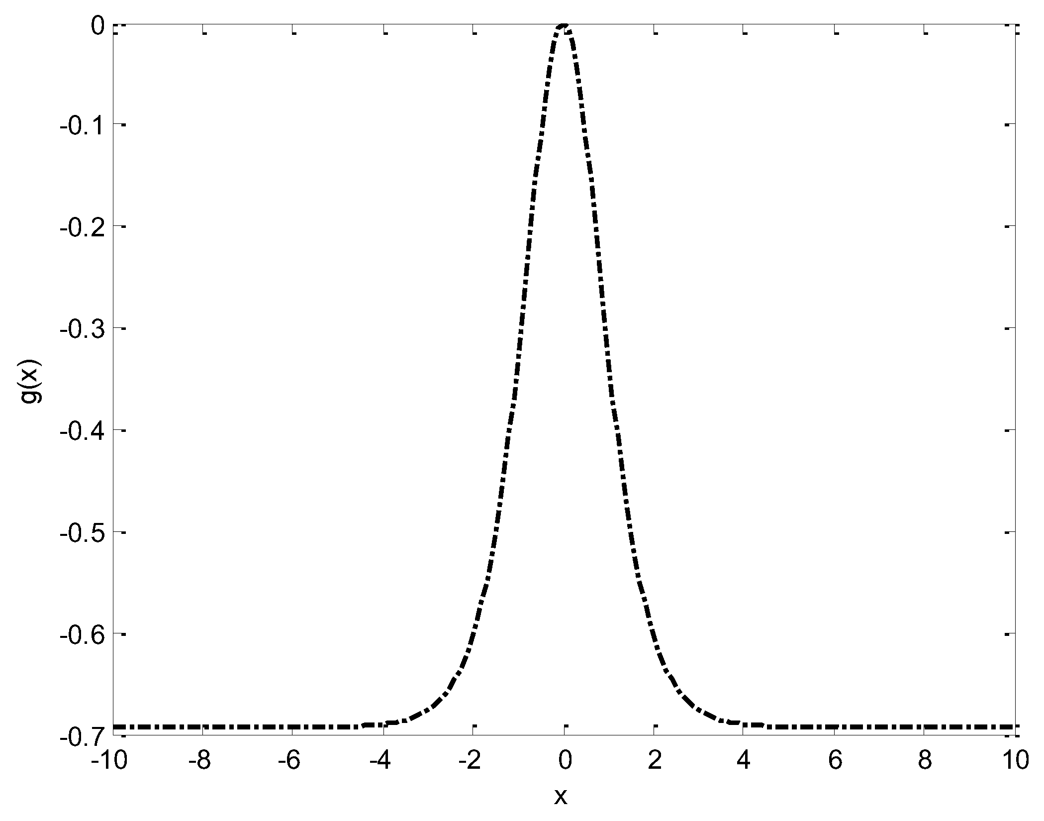 Preprints 150136 g0a4