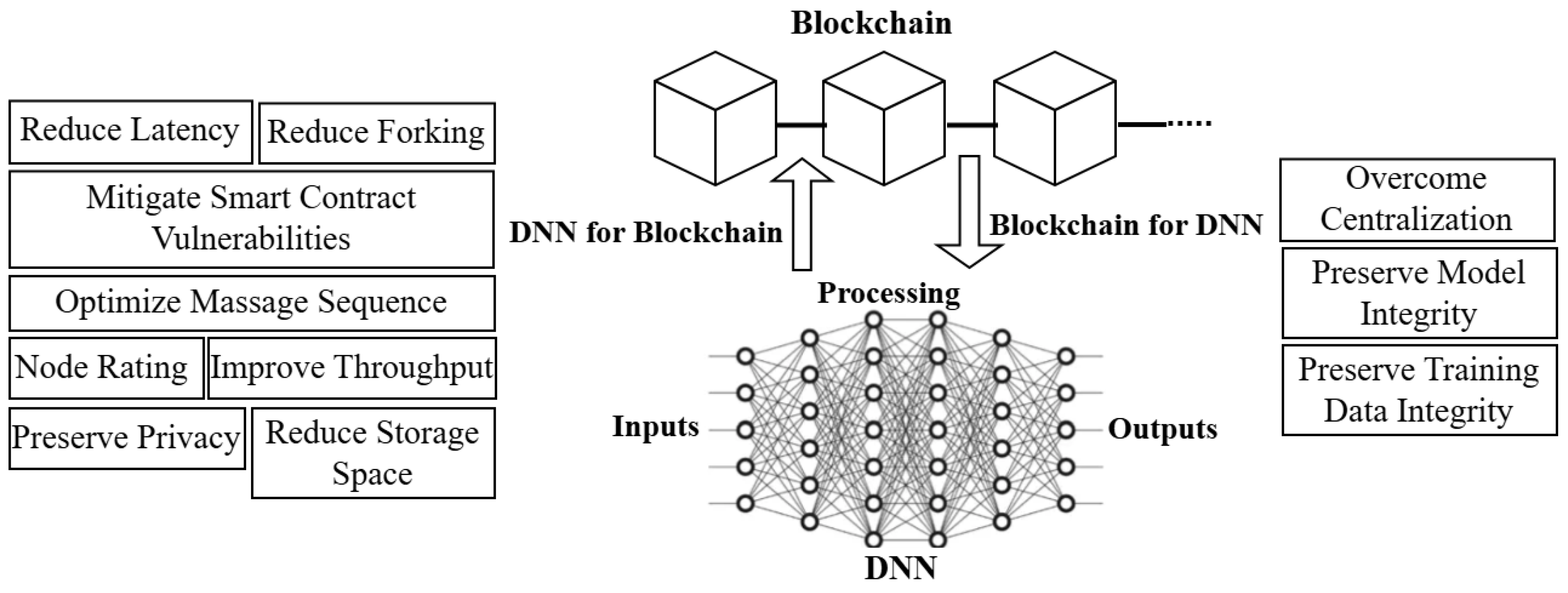 Preprints 166918 g001