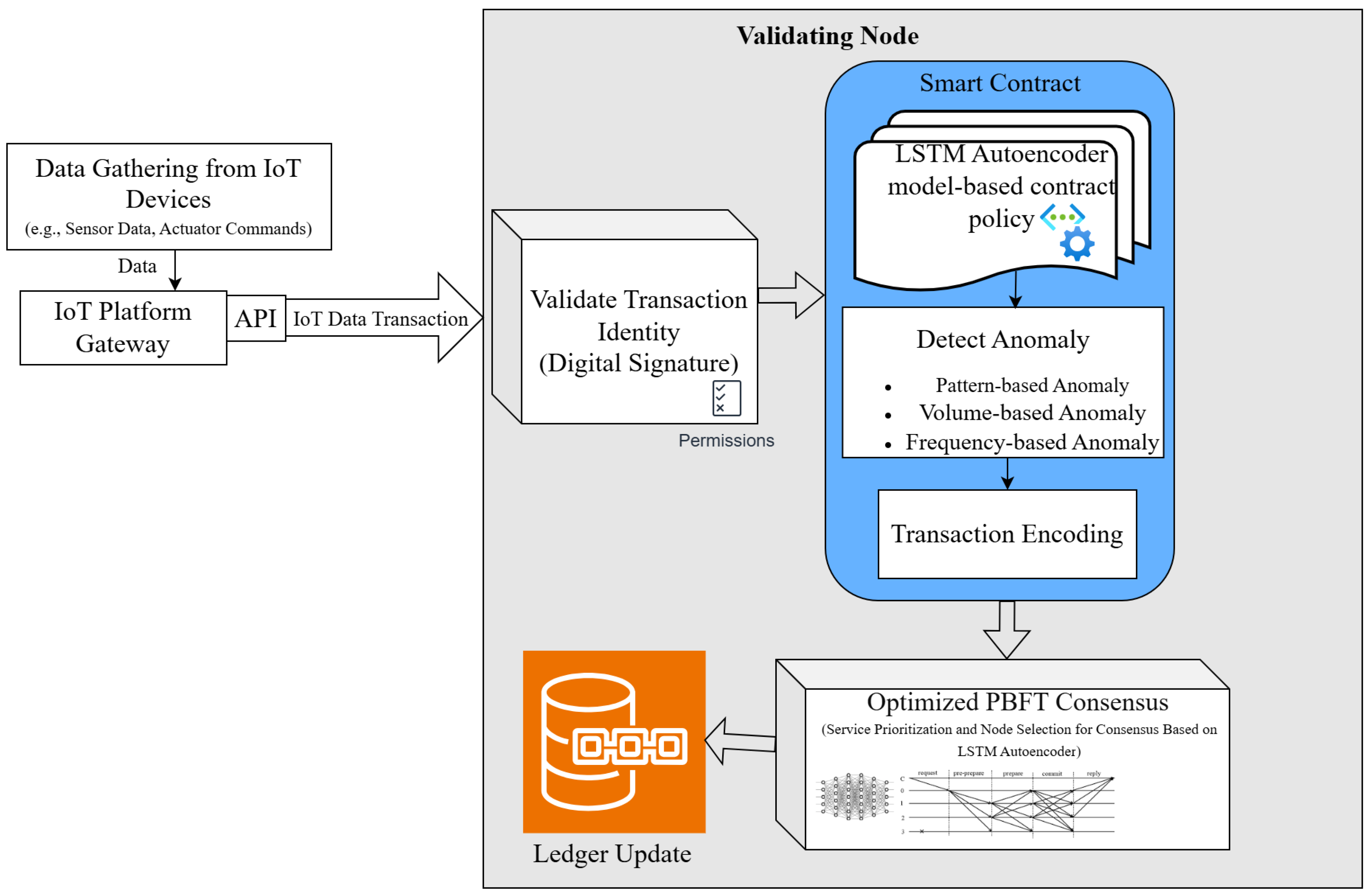 Preprints 166918 g003