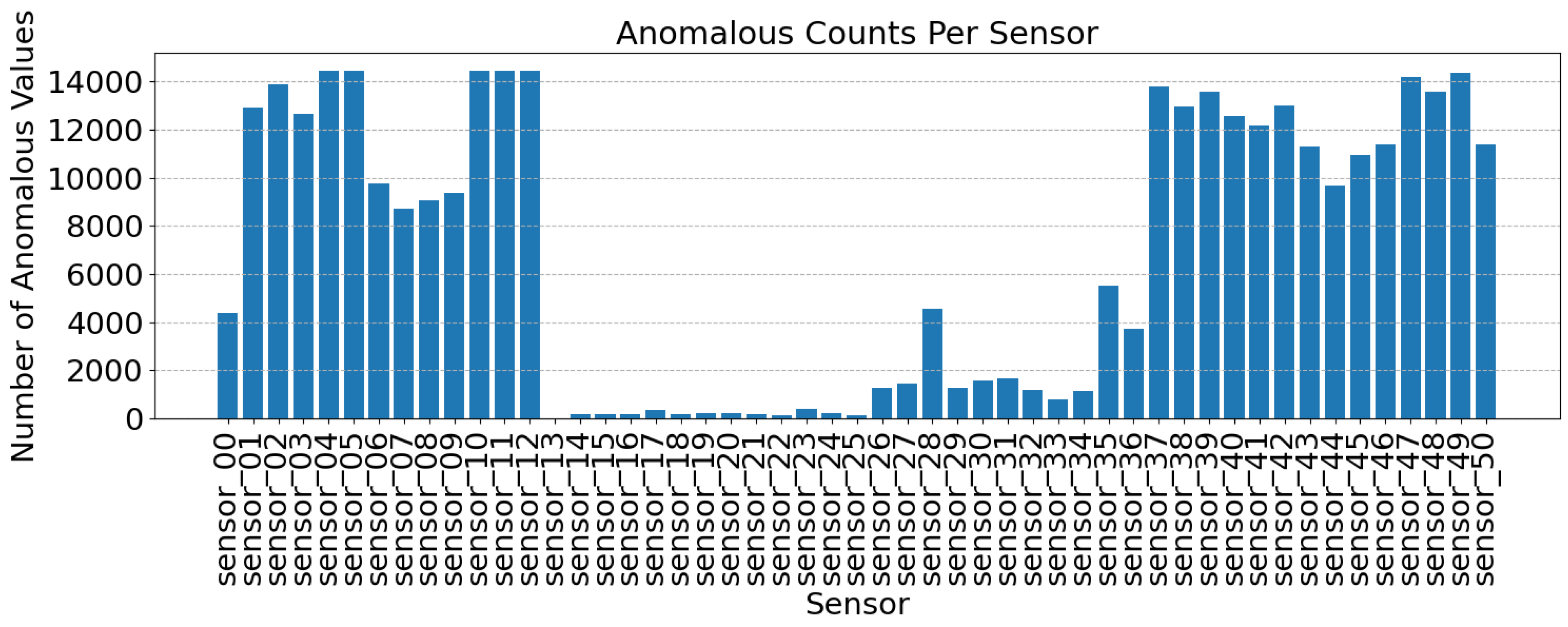 Preprints 166918 g005