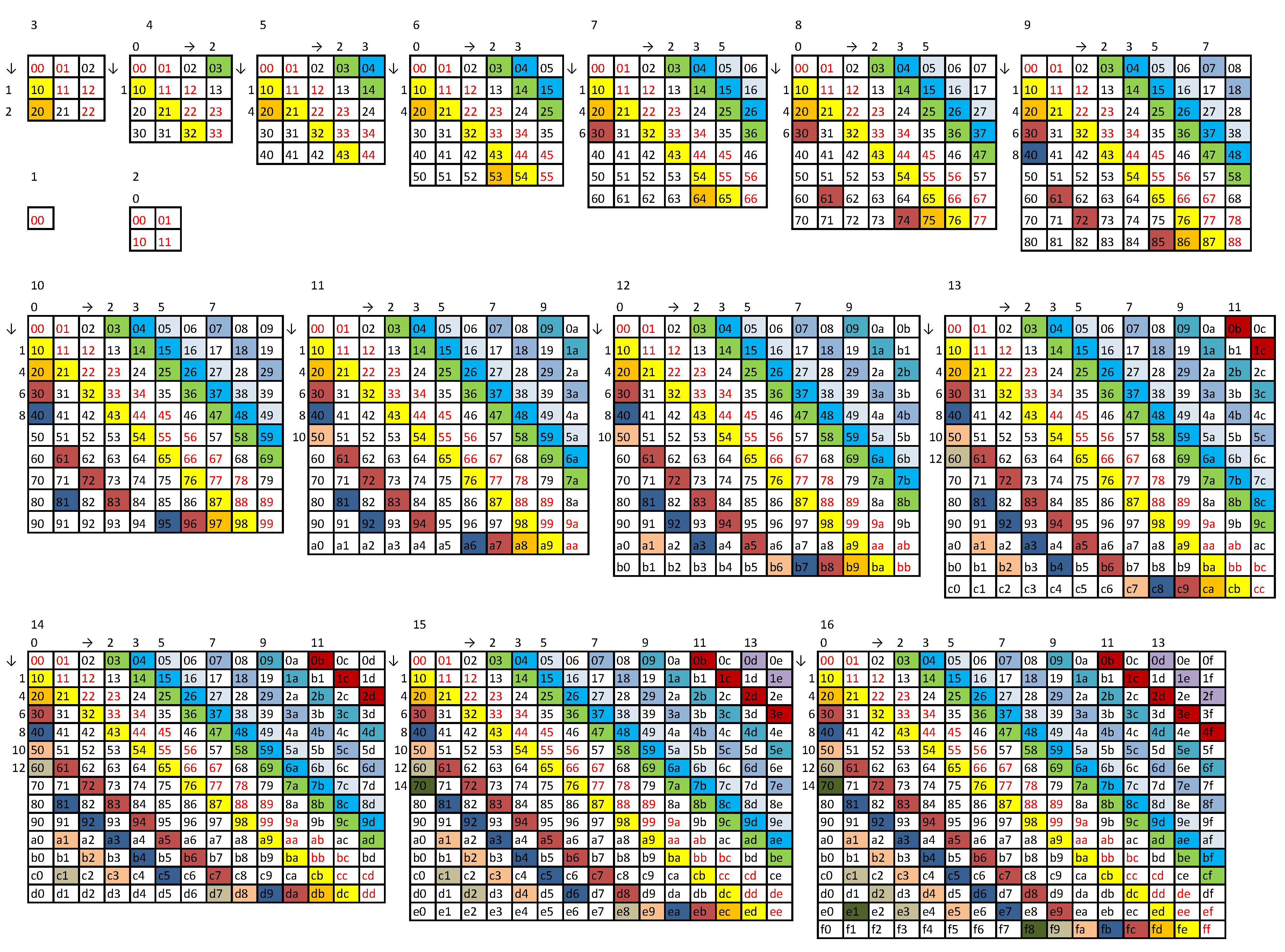 Preprints 122018 g0a1