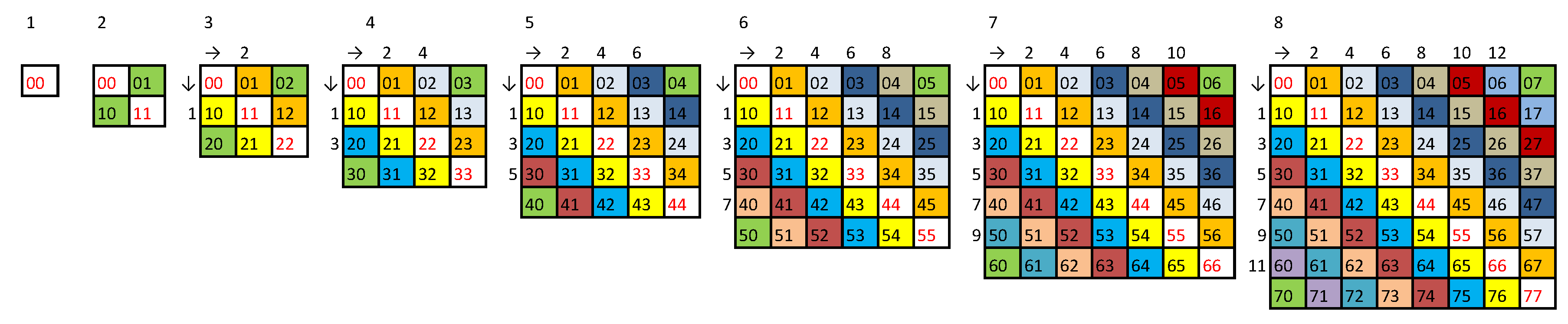 Preprints 122018 g0a3