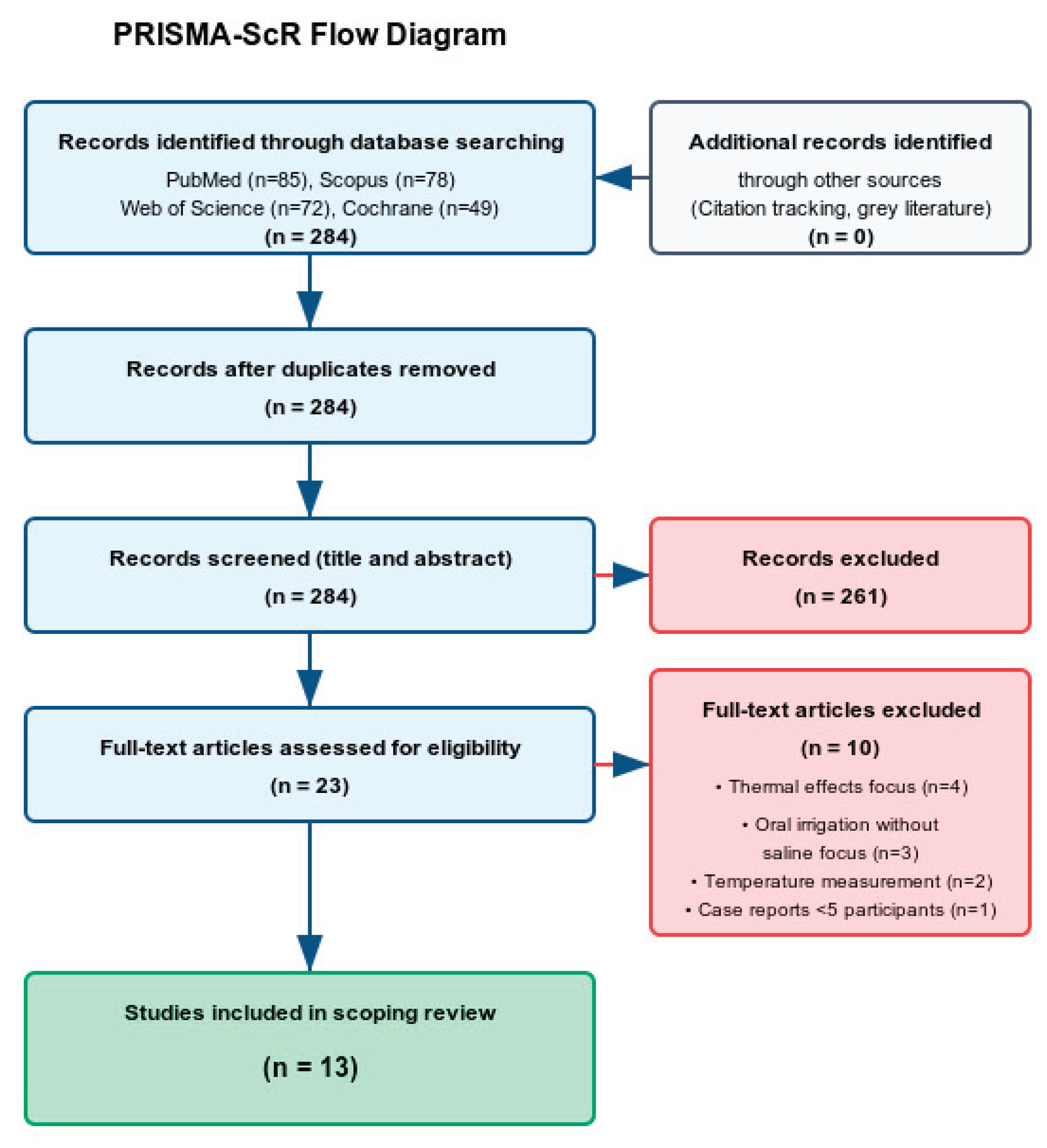 Preprints 166236 g001
