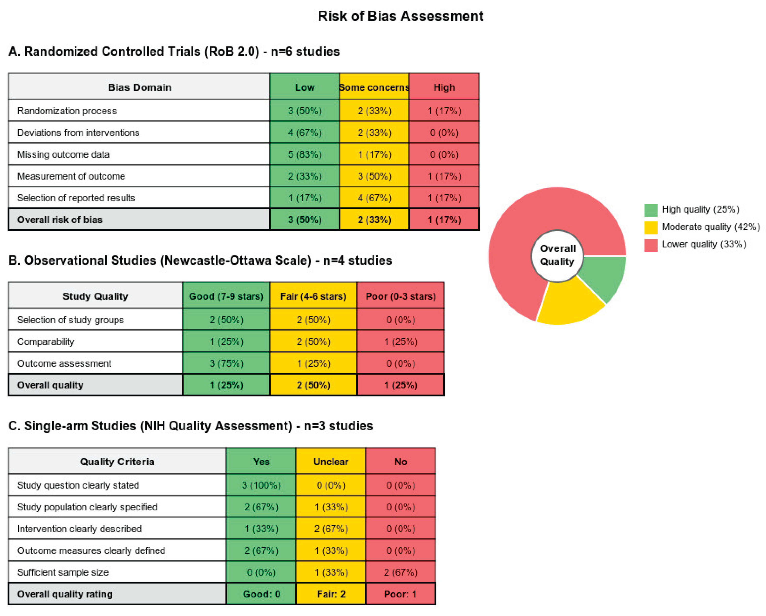 Preprints 166236 g002