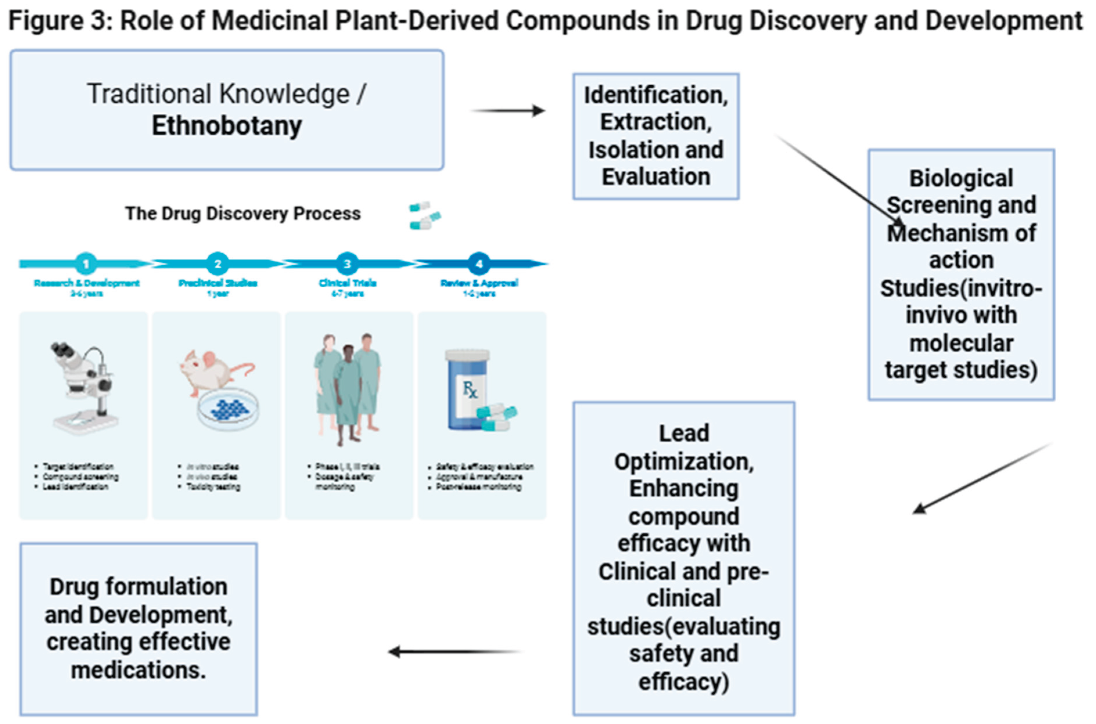 Preprints 193455 g003